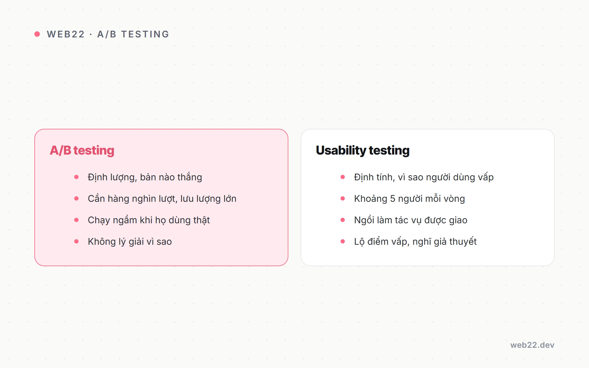 A/B testing trong thiết kế (so hai phiên bản bằng dữ liệu thật) 2 Sơ đồ so sánh A/B testing và usability testing