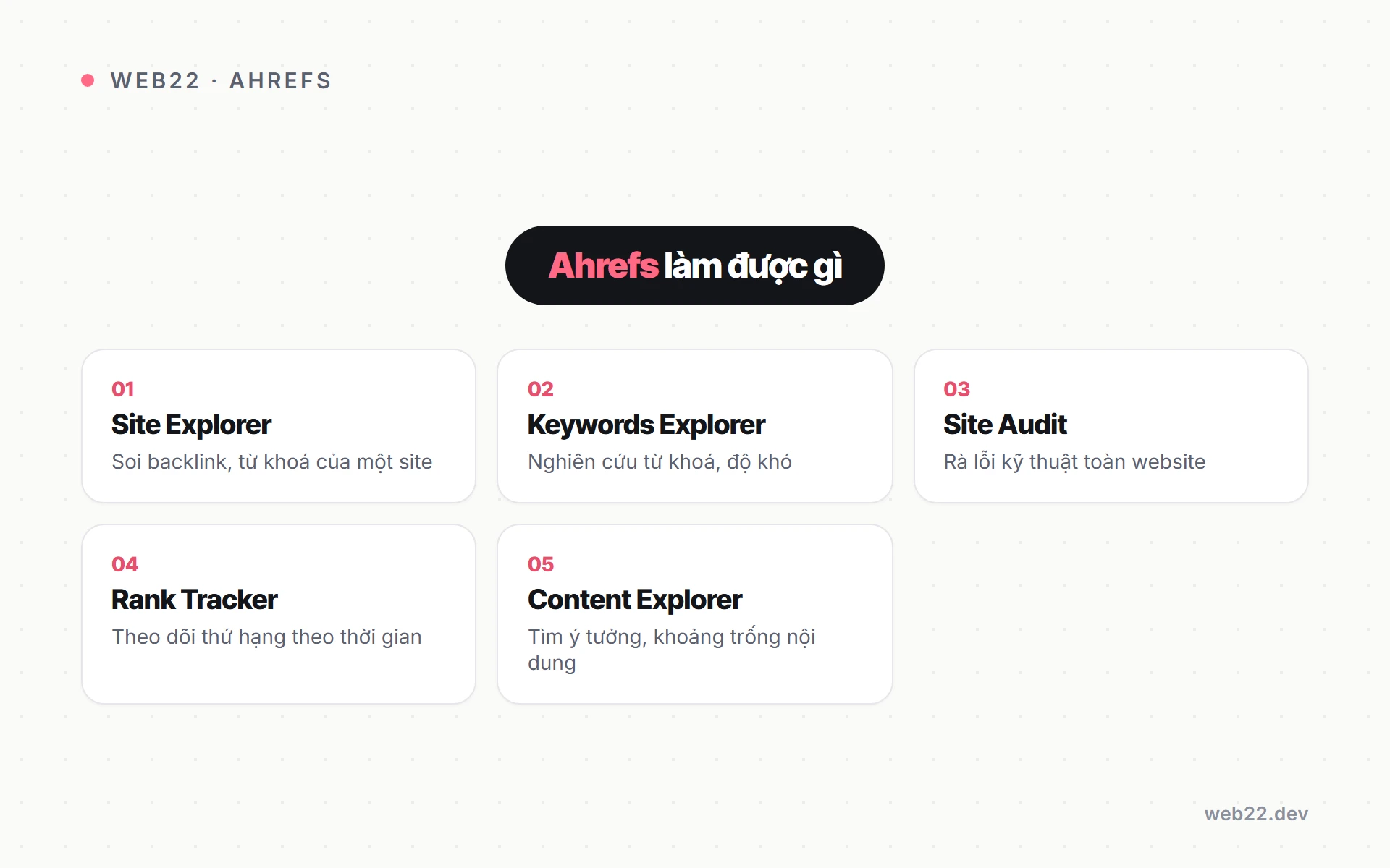 Ahrefs là gì (và nó giúp được gì cho công việc SEO) 2 Sơ đồ năm tính năng chính của Ahrefs theo việc cần làm