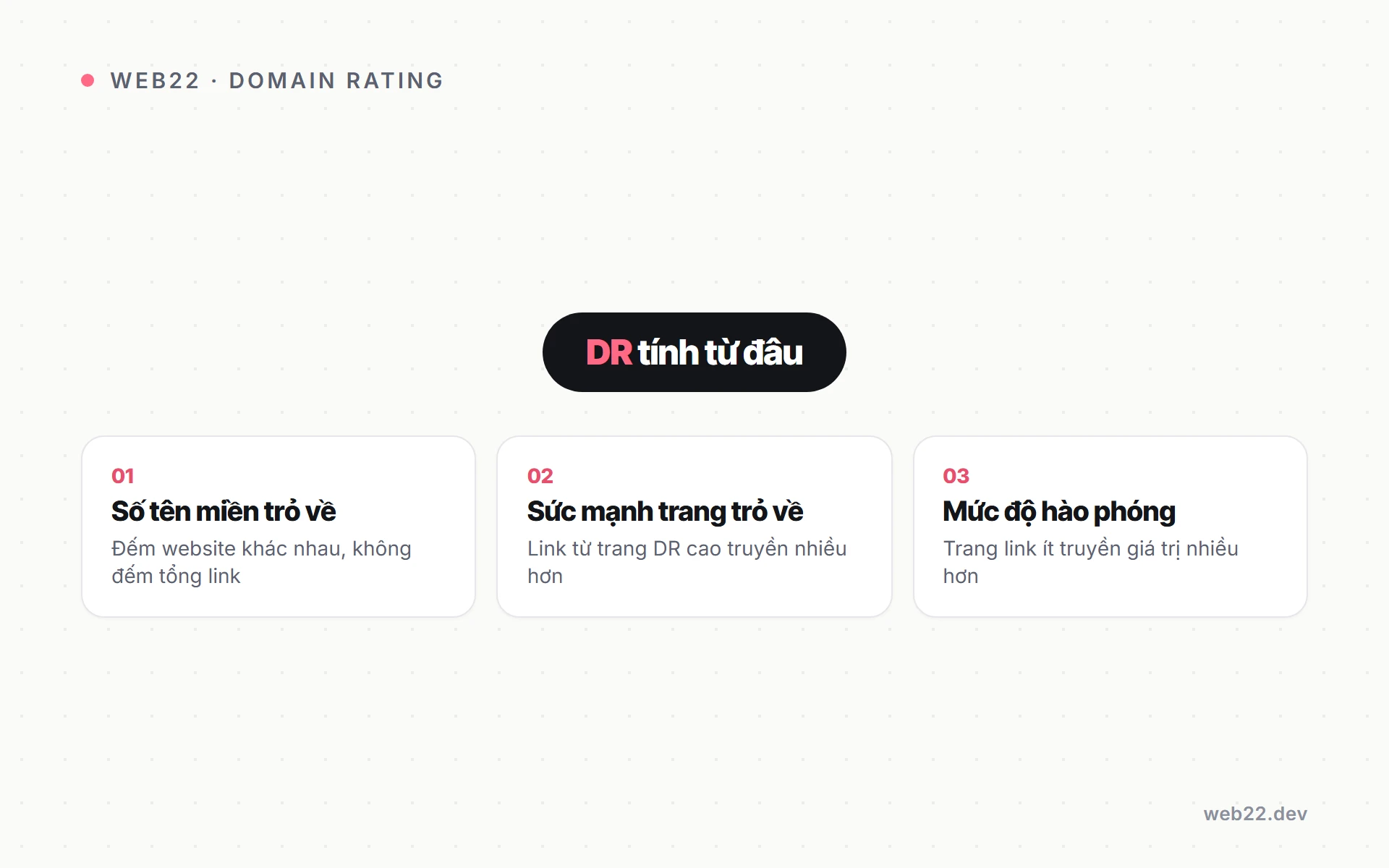 Domain Rating của Ahrefs là gì (và cách đọc chỉ số DR cho đúng) 2 Sơ đồ ba yếu tố Ahrefs dùng để tính Domain Rating