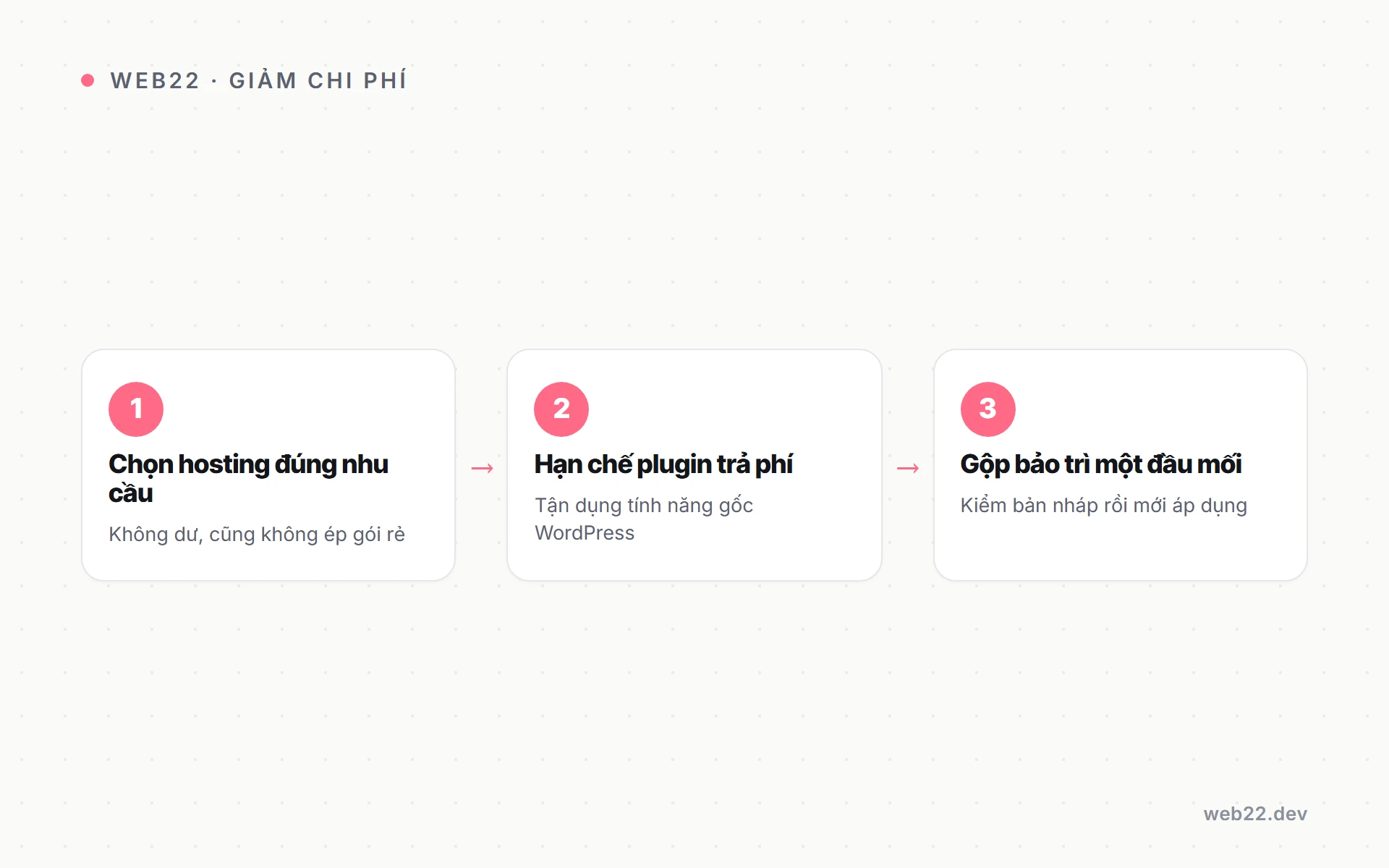 Duy trì website WordPress mỗi năm tốn những khoản nào 3 Ba cách giảm chi phí duy trì website mà không hại site