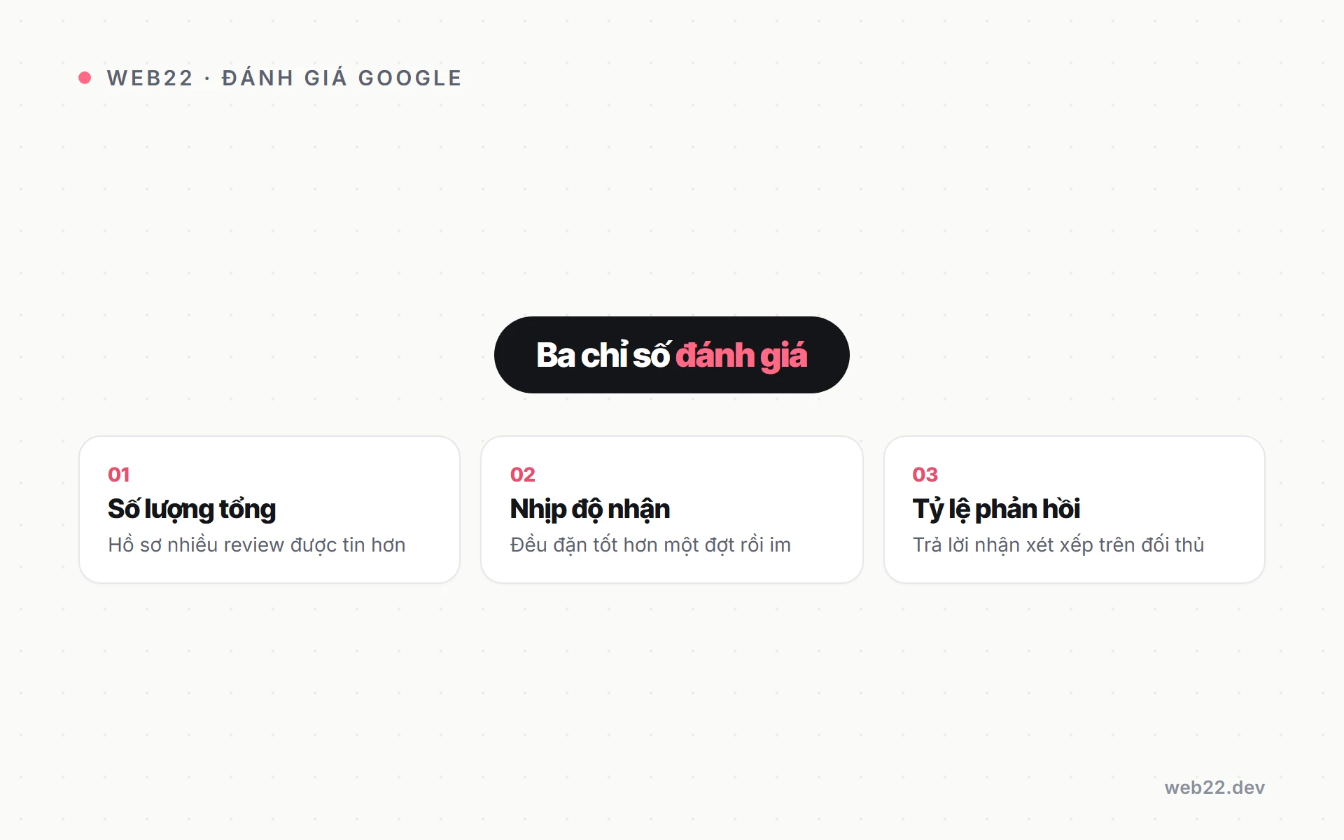 Sơ đồ ba chỉ số đánh giá ảnh hưởng thứ hạng địa phương