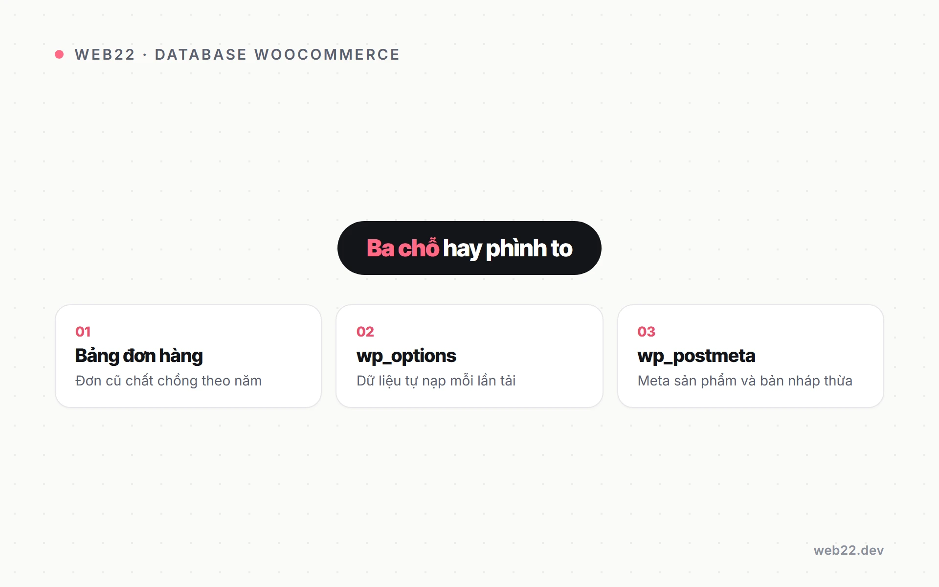 Database WooCommerce phình to khi shop lớn dần và cách xử lý gọn 2 Sơ đồ ba chỗ database WooCommerce hay phình to nhất khi shop lớn dần