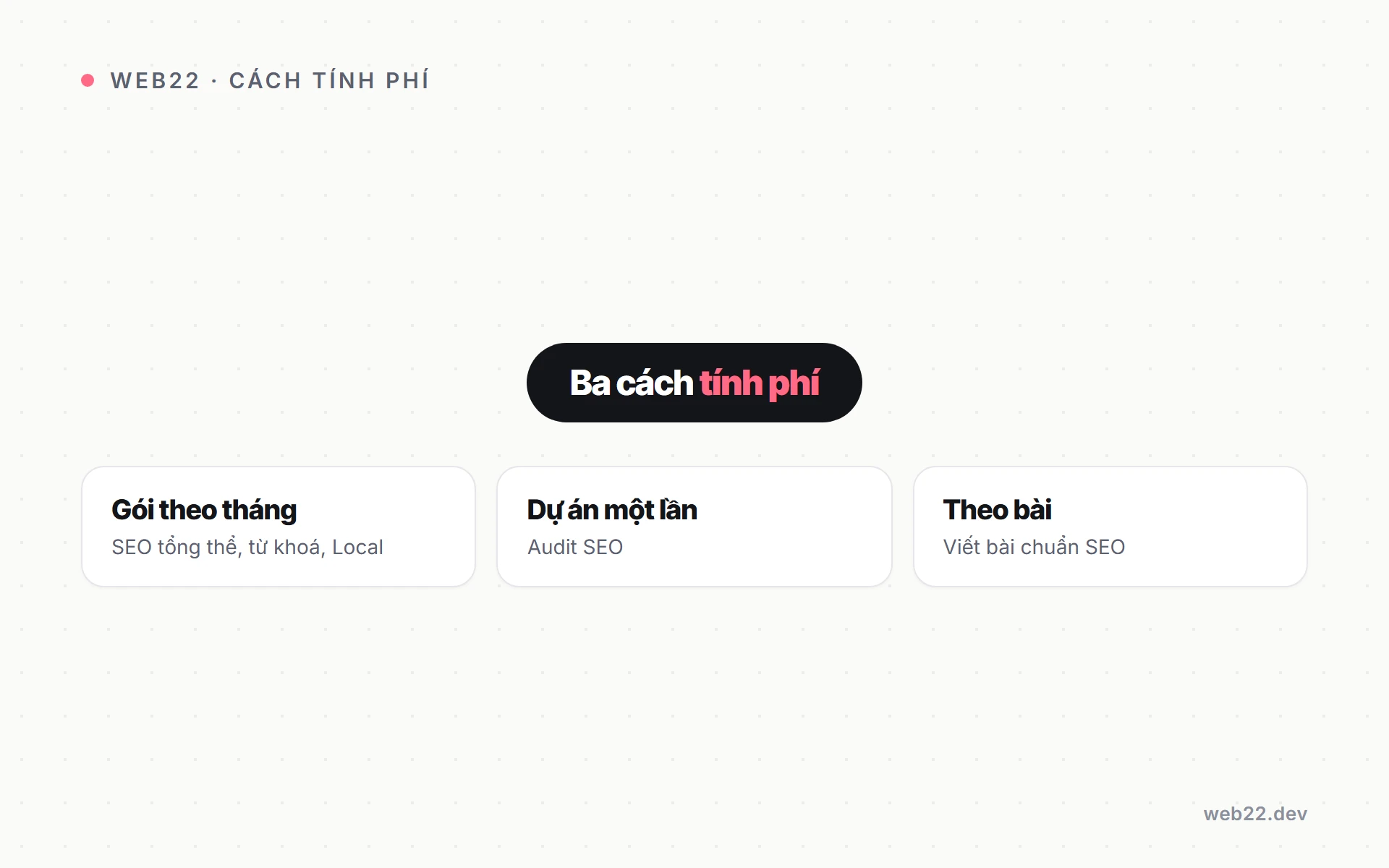 Ba cách tính phí dịch vụ SEO Web22 Sơ đồ ba cách tính phí dịch vụ SEO Web22: gói theo tháng cho SEO tổng thể từ khoá Local, dự án một lần cho audit, theo bài cho viết bài chuẩn SEO