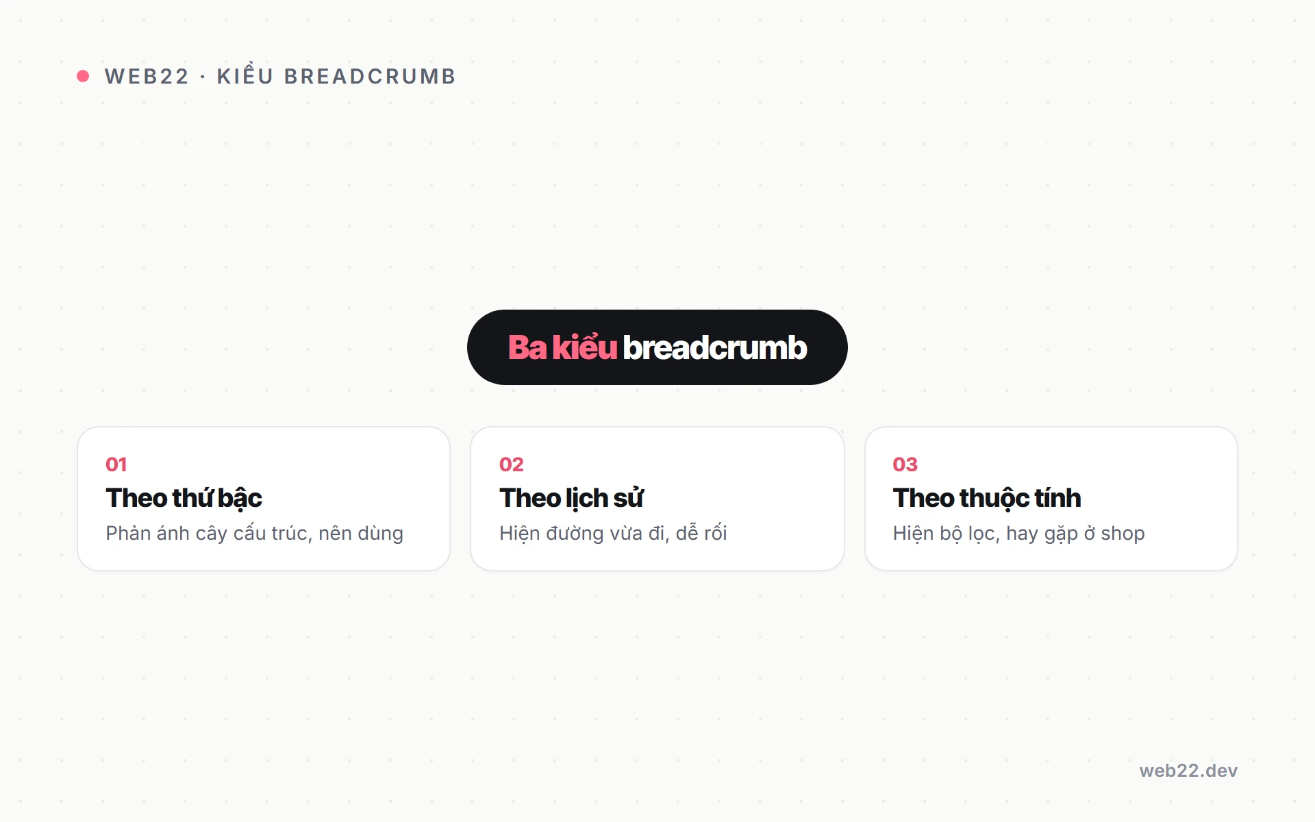 Ba kiểu breadcrumb phổ biến và đặc điểm từng kiểu
