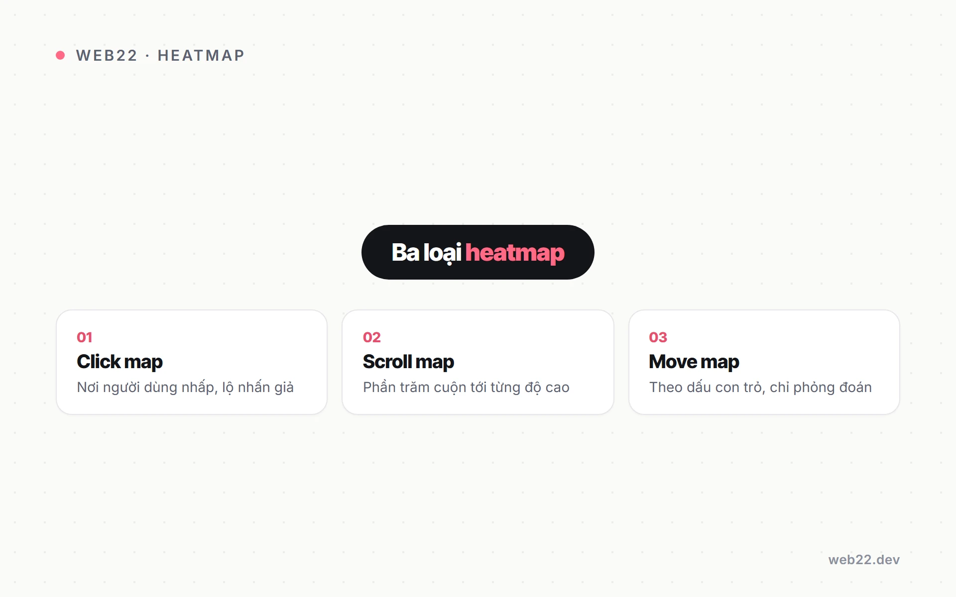 Heatmap cho web (đọc hành vi người dùng qua bản đồ màu) 2 Sơ đồ ba loại heatmap thường gặp cho web