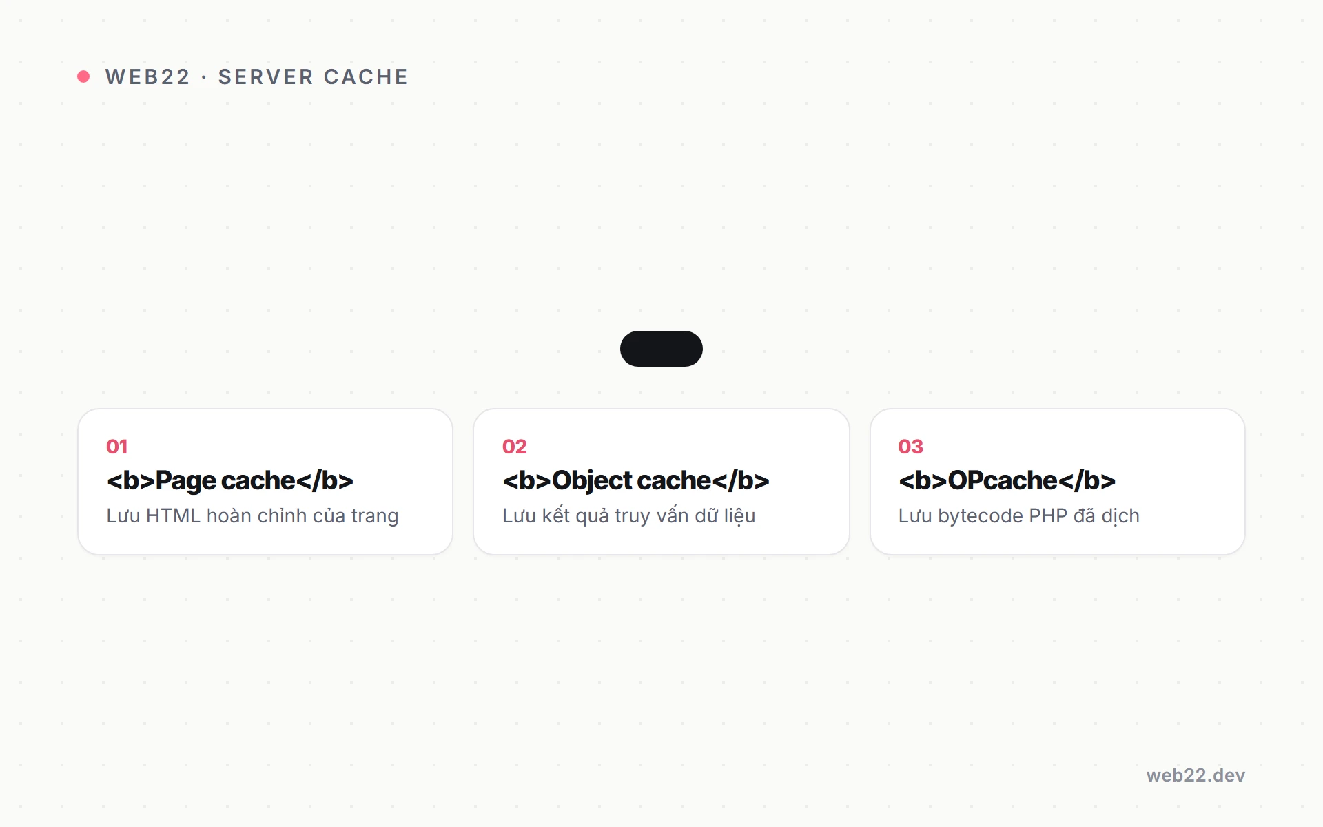 Server cache là gì (3 lớp đệm phía máy chủ) 2 Ba lớp đệm phía máy chủ gồm page cache, object cache và OPcache
