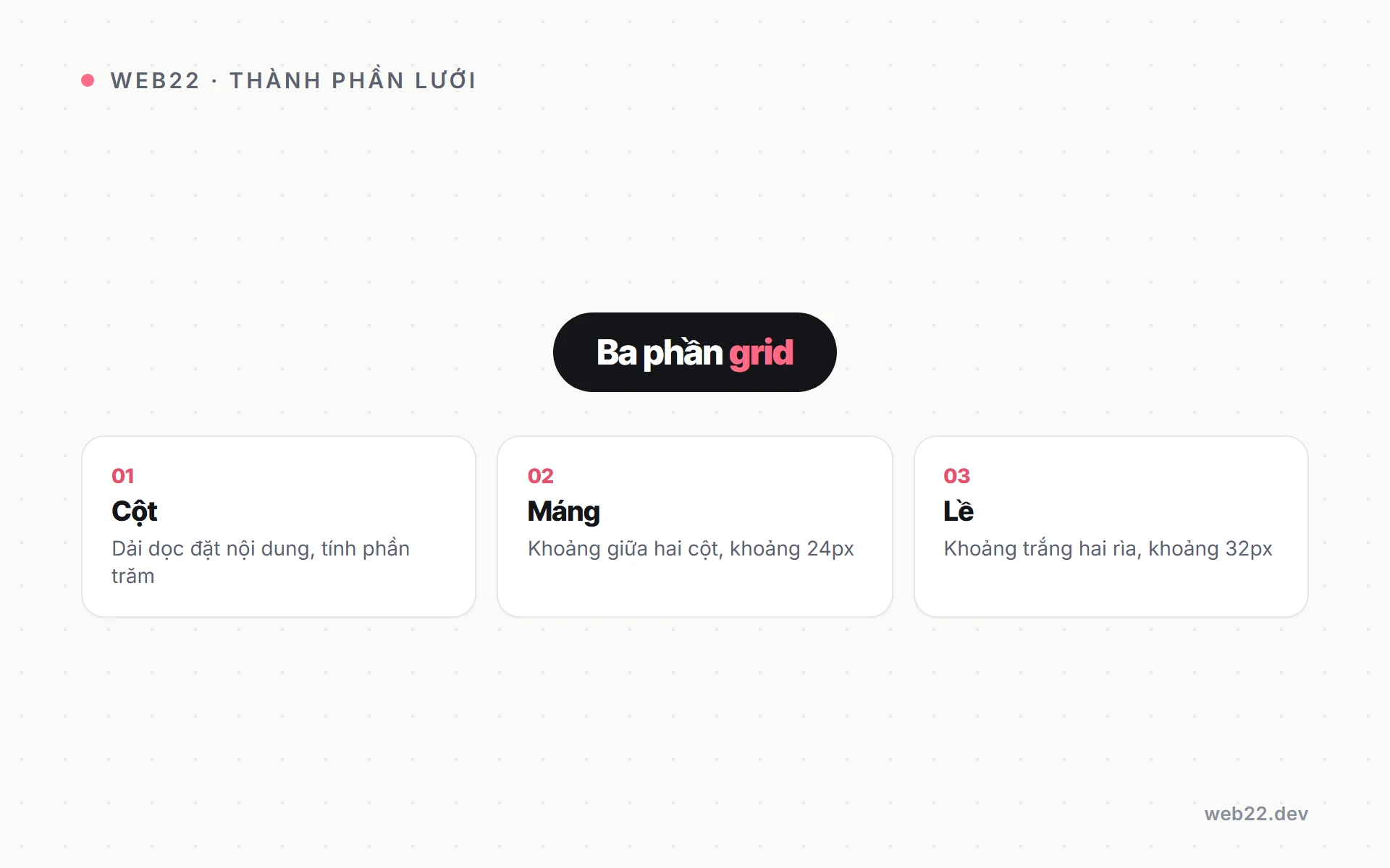Grid system trong thiết kế web (hệ lưới căn bản từ cột đến CSS) 2 Sơ đồ ba thành phần tạo nên một grid system gồm cột, máng và lề
