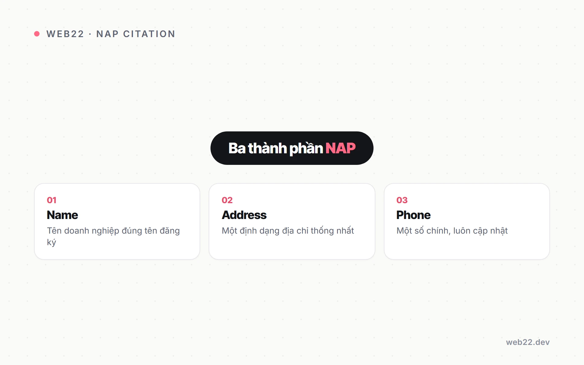 Sơ đồ ba thành phần cốt lõi của NAP: tên, địa chỉ, số điện thoại