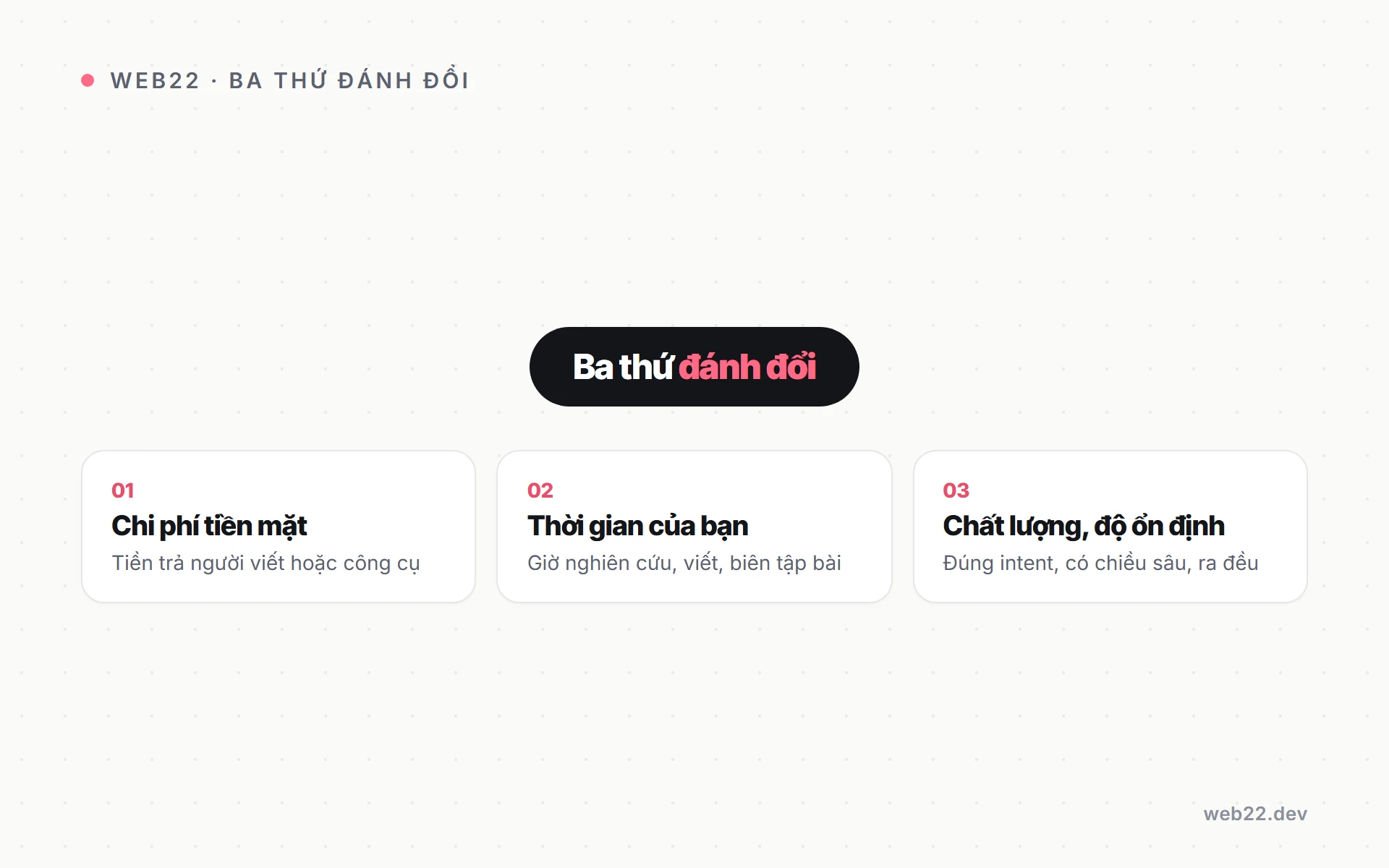 Tự viết bài SEO hay thuê người viết 2 Sơ đồ ba yếu tố đánh đổi khi tự viết hay thuê viết bài SEO