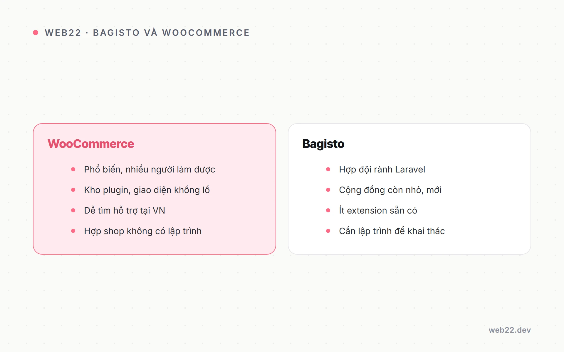 Sơ đồ so sánh Bagisto trên Laravel với WooCommerce trên WordPress