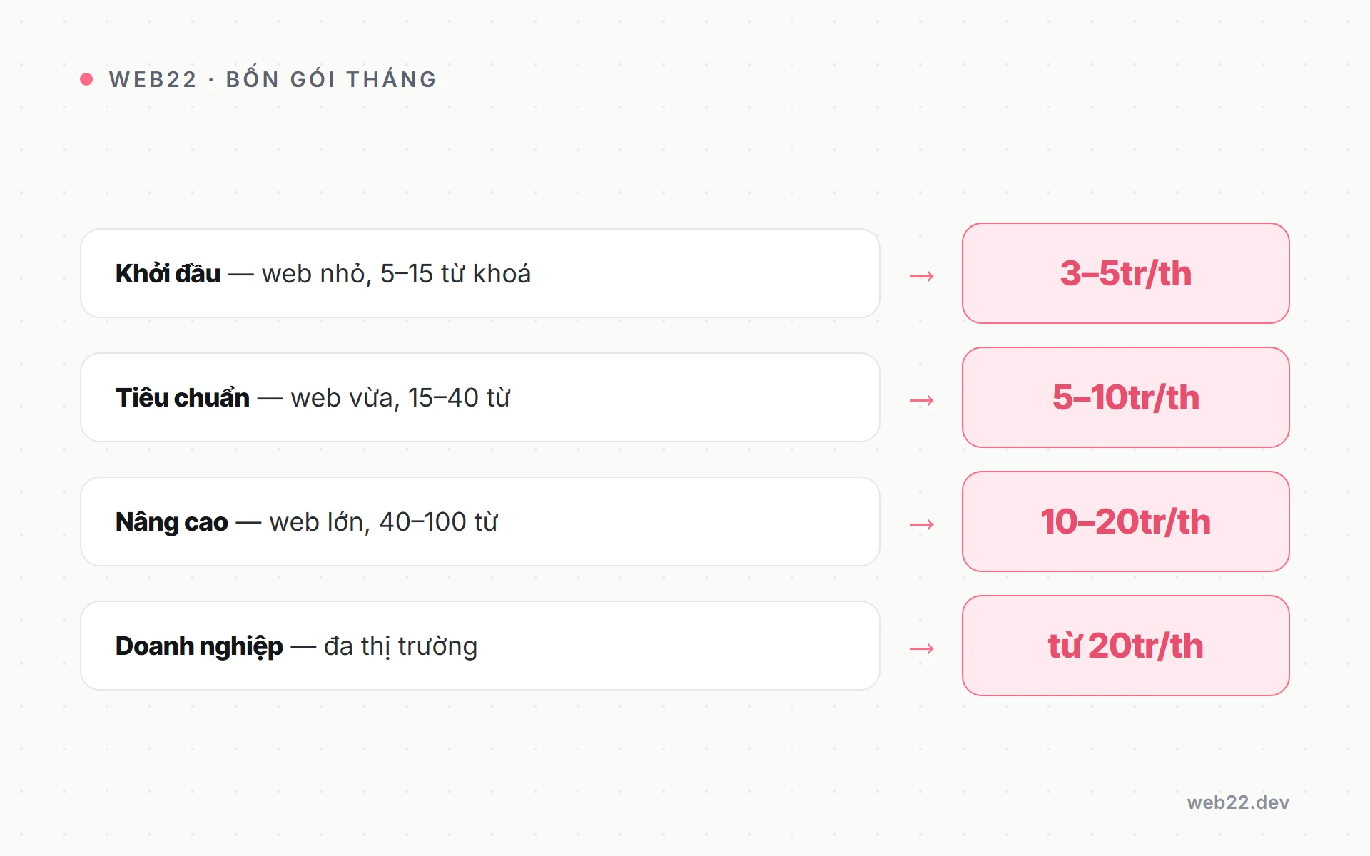 Bốn gói SEO tổng thể Web22 và giá Sơ đồ bốn gói dịch vụ SEO tổng thể Web22 và giá: Khởi đầu 3-5tr, Tiêu chuẩn 5-10tr, Nâng cao 10-20tr, Doanh nghiệp từ 20tr mỗi tháng