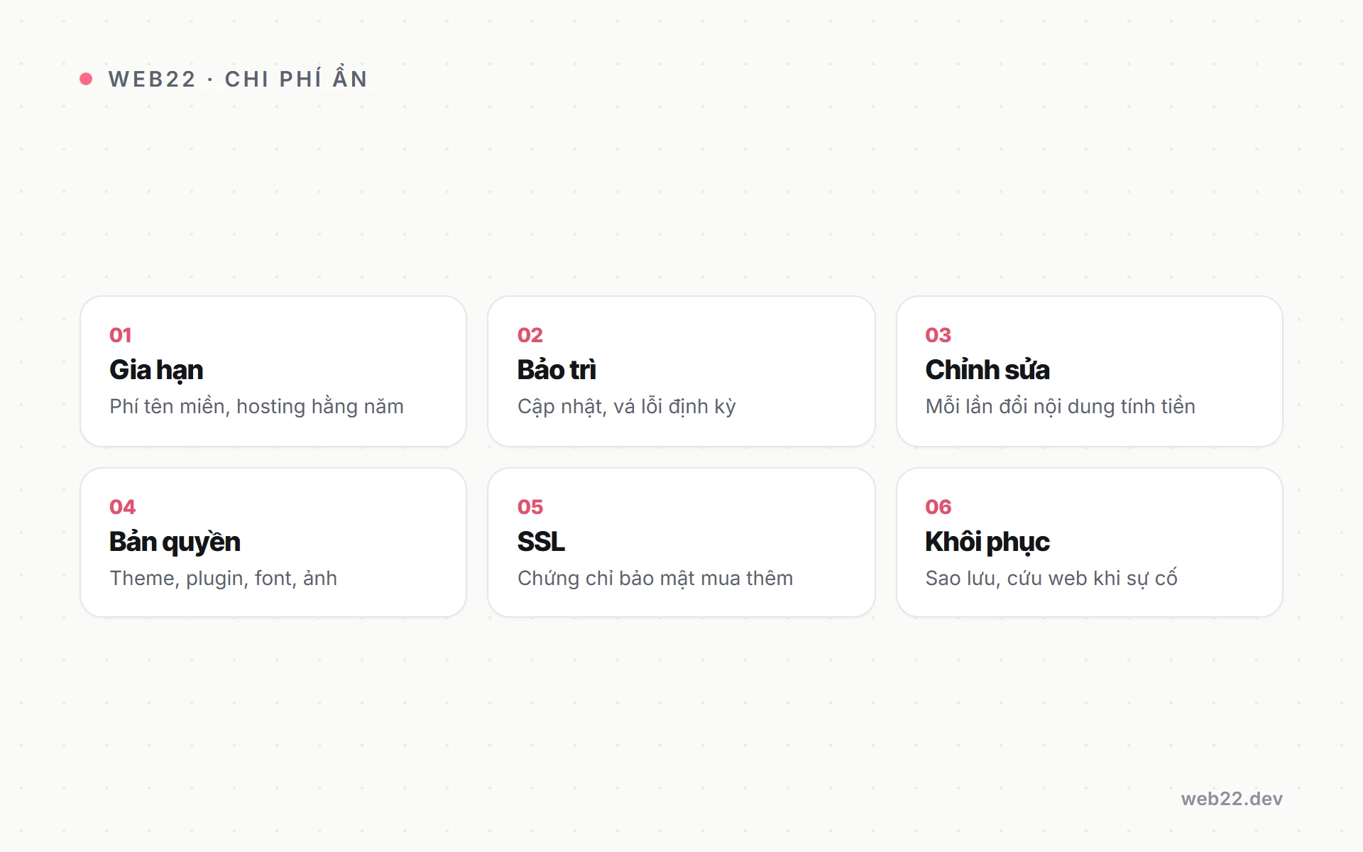 Những chi phí ẩn khi làm web giá rẻ (và cách phòng tránh) 2 Sơ đồ bảy khoản chi phí ẩn dễ phát sinh sau khi web giá rẻ chạy