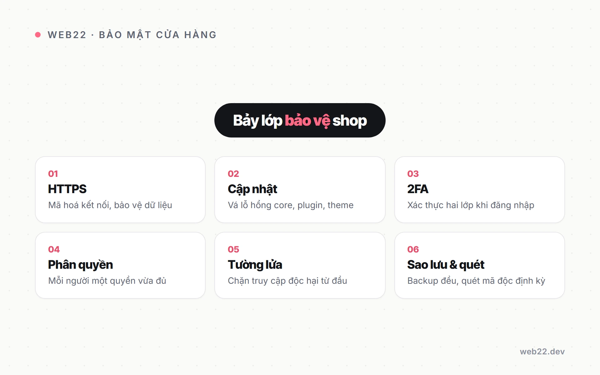 Bảo mật cửa hàng WooCommerce theo từng lớp 2 Sơ đồ bảy lớp bảo vệ cần dựng cho cửa hàng WooCommerce.