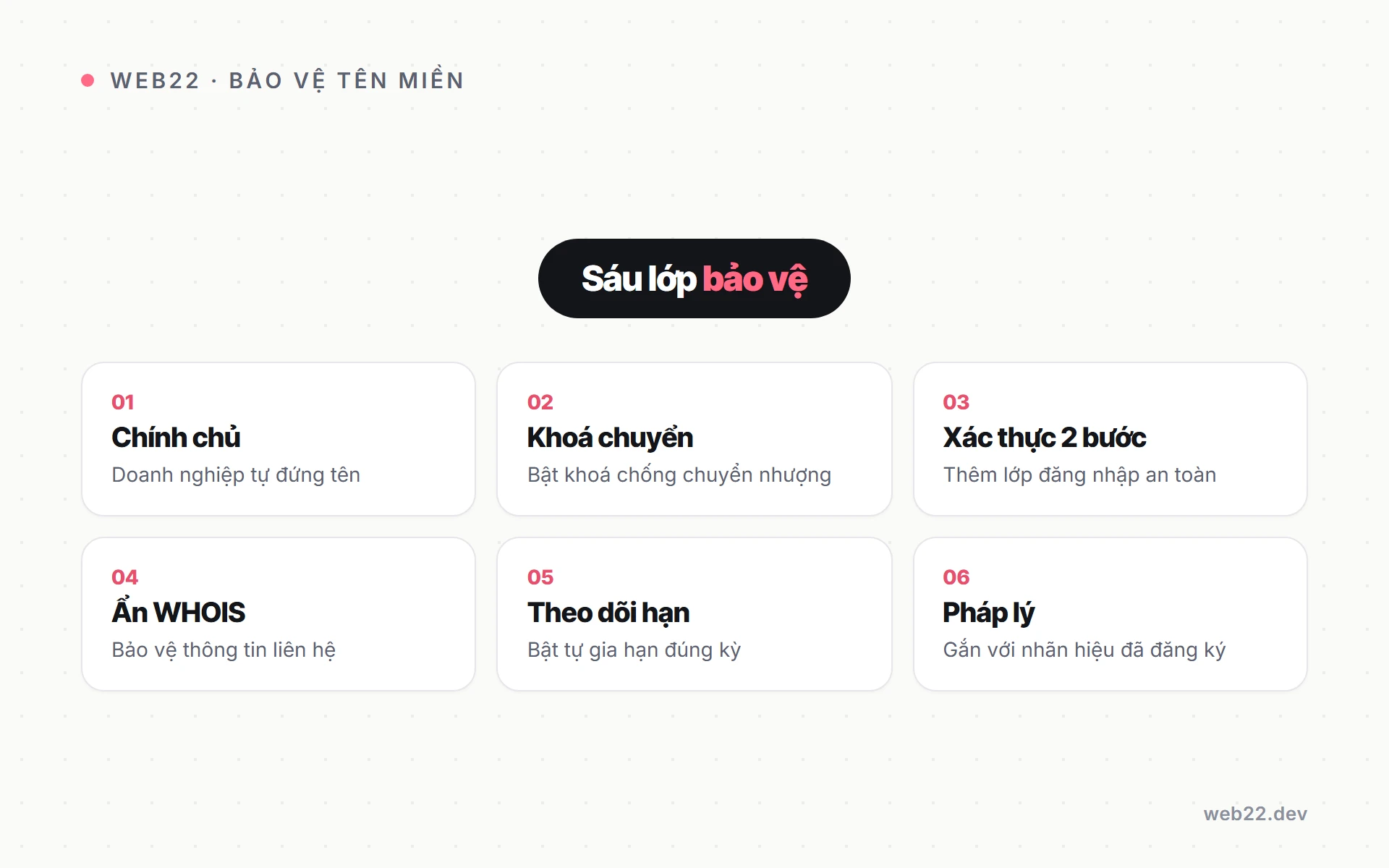 Bảo mật và pháp lý tên miền doanh nghiệp gồm những gì 2 Sơ đồ sáu lớp bảo vệ tên miền doanh nghiệp từ chính chủ tới pháp lý