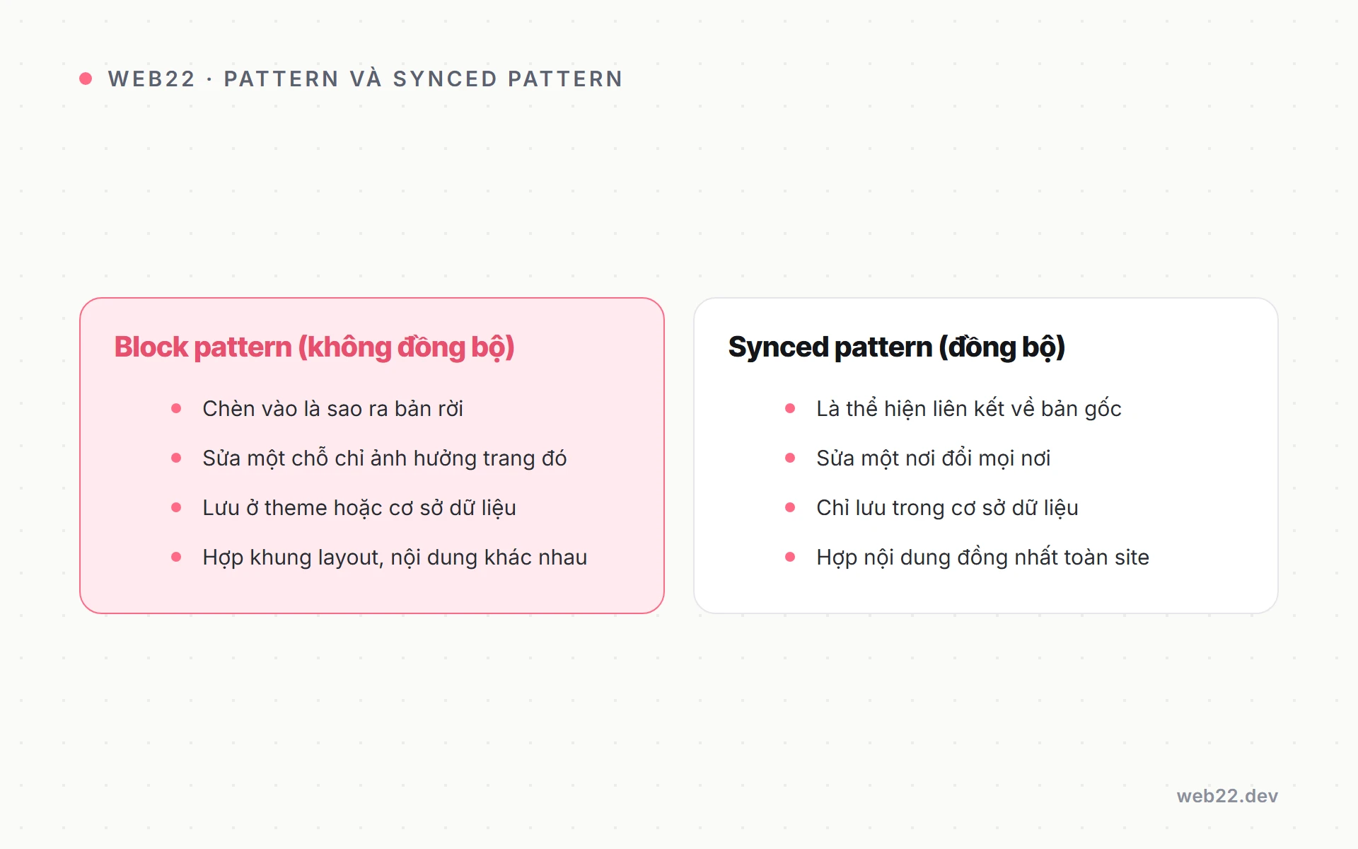 So sánh block pattern thường và synced pattern