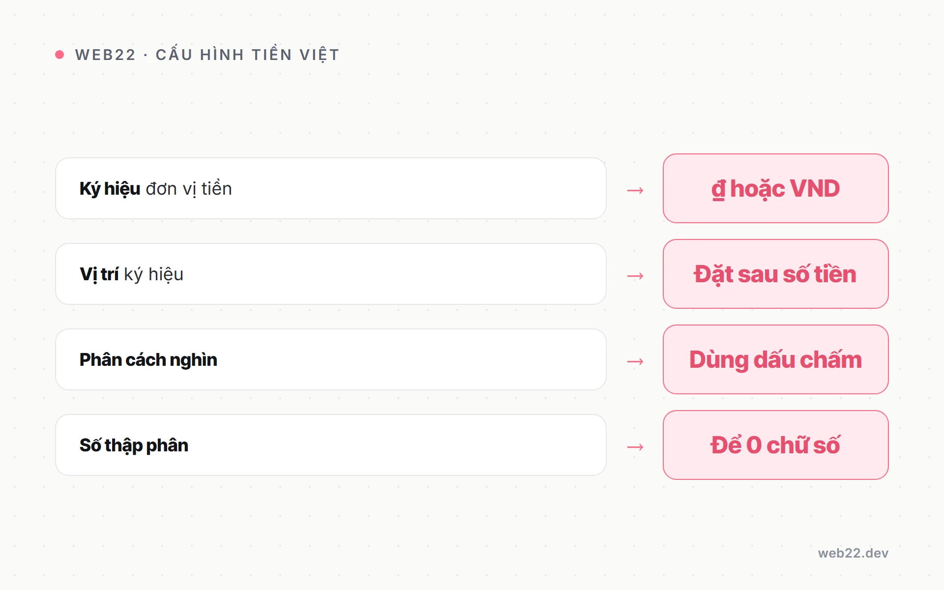 Đặt tiền Việt trong WooCommerce hiển thị đúng và không lệch số 2 Bảng bộ giá trị chuẩn cấu hình tiền Việt trong WooCommerce.