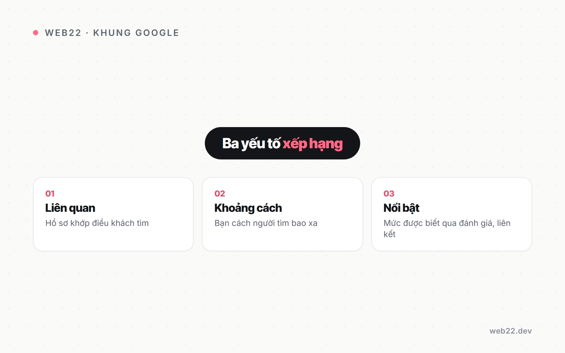 Local SEO theo ngành (vì sao mỗi lĩnh vực cần một cách làm khác) 2 Sơ đồ ba yếu tố cốt lõi Google xếp hạng kết quả địa phương