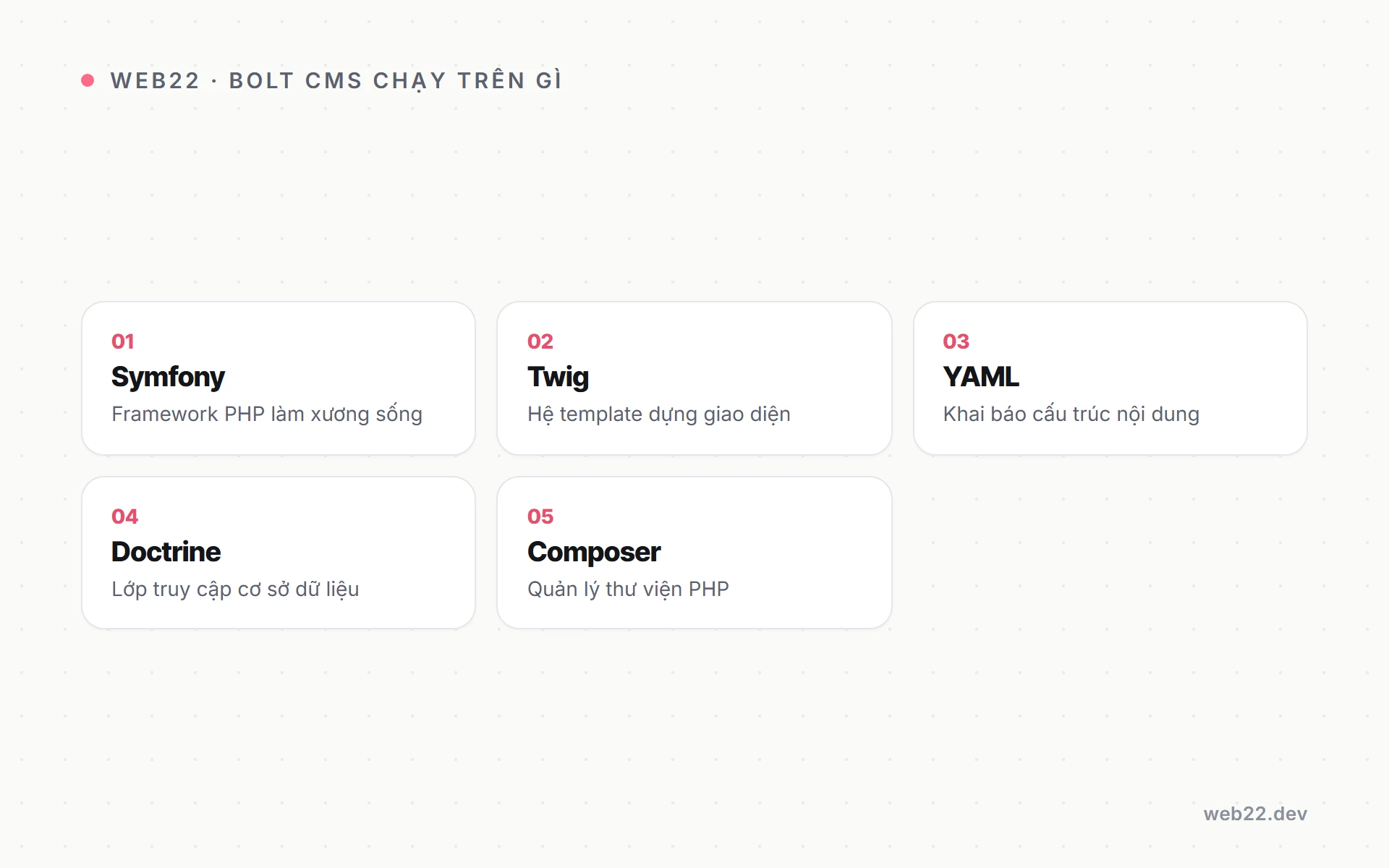 Bolt CMS là gì và hợp với ai 2 Sơ đồ các thành phần nền tảng mà Bolt CMS dựa trên