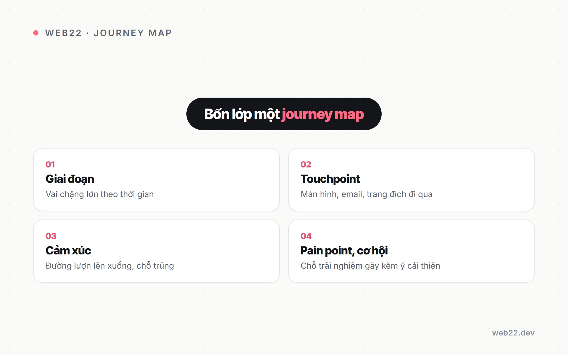 User journey map và cách vẽ hành trình người dùng 2 Sơ đồ bốn lớp tạo nên một user journey map