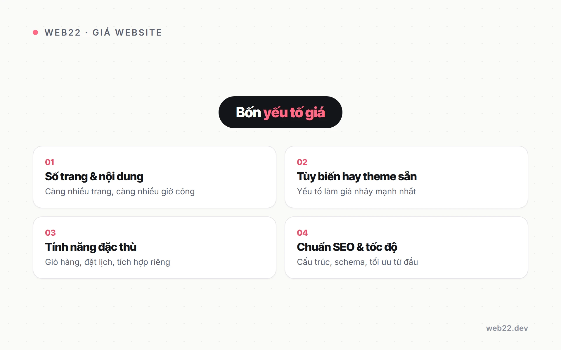Sơ đồ bốn yếu tố quyết định giá một website WordPress: số trang, mức tùy biến, tính năng, chuẩn SEO