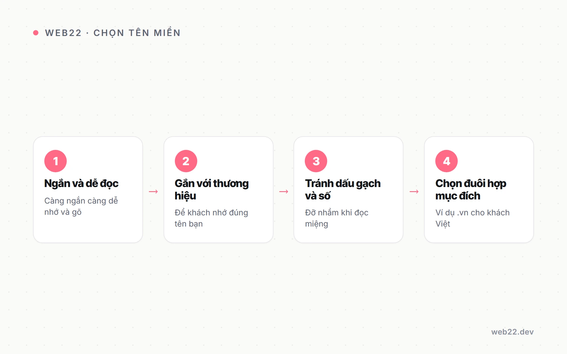 Các bước chọn một tên miền tốt: ngắn gọn, dễ nhớ, gắn thương hiệu