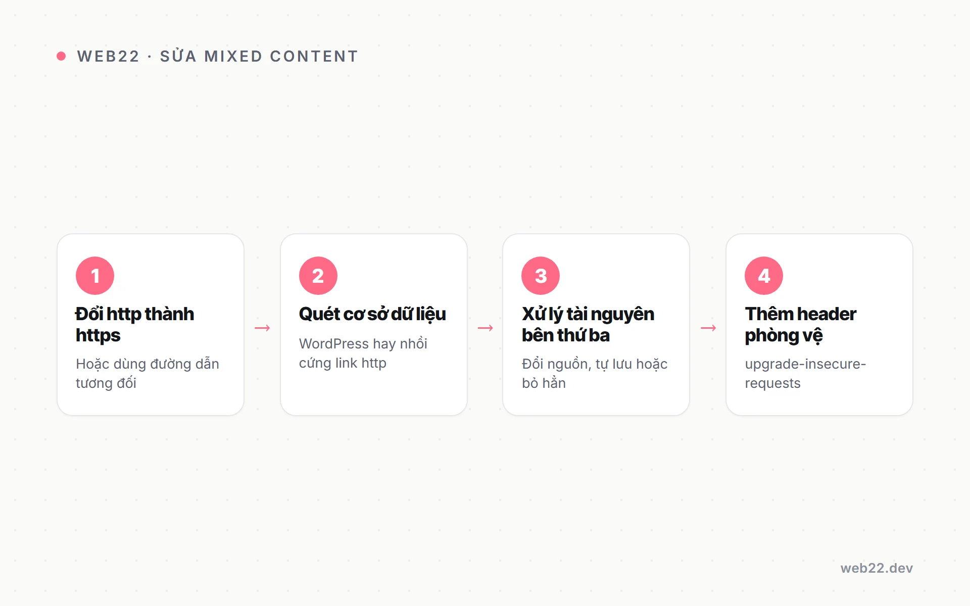 Mixed content là gì và vì sao trang của bạn mất khoá xanh 3 Các bước sửa dứt điểm lỗi mixed content trên trang