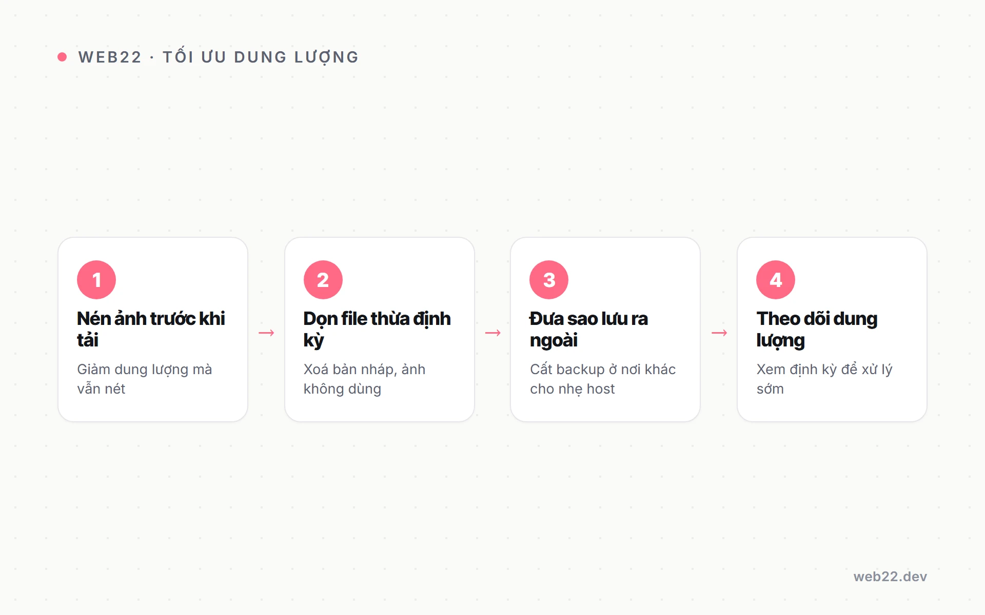 Các bước tối ưu để hosting 20GB luôn đủ dùng lâu dài