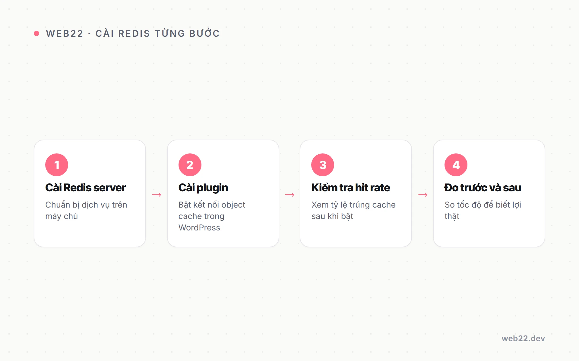 Tăng tốc shop WooCommerce bằng Redis Object Cache 3 Các bước cài Redis object cache và kiểm tra hit rate