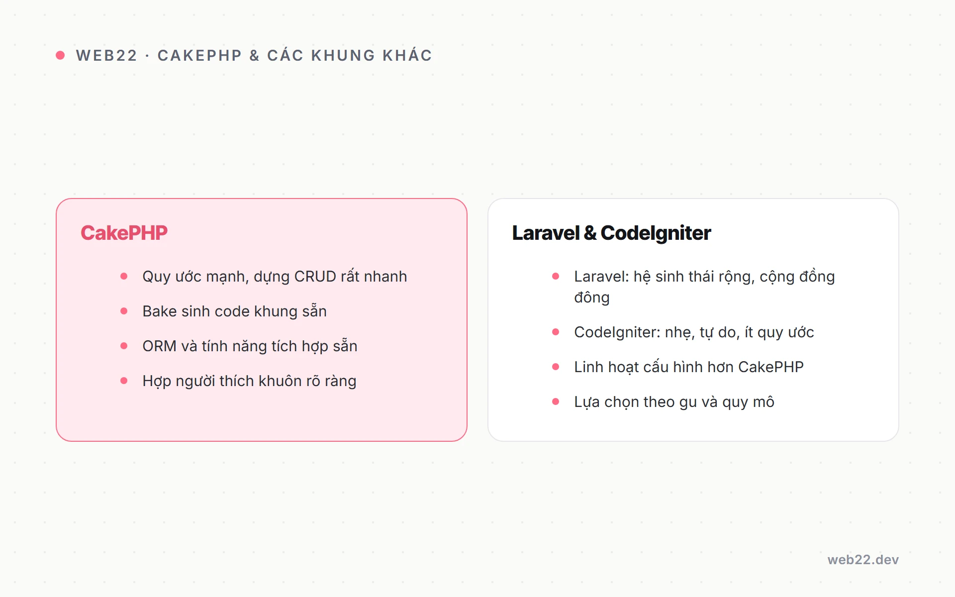 Bảng so sánh CakePHP với Laravel và CodeIgniter