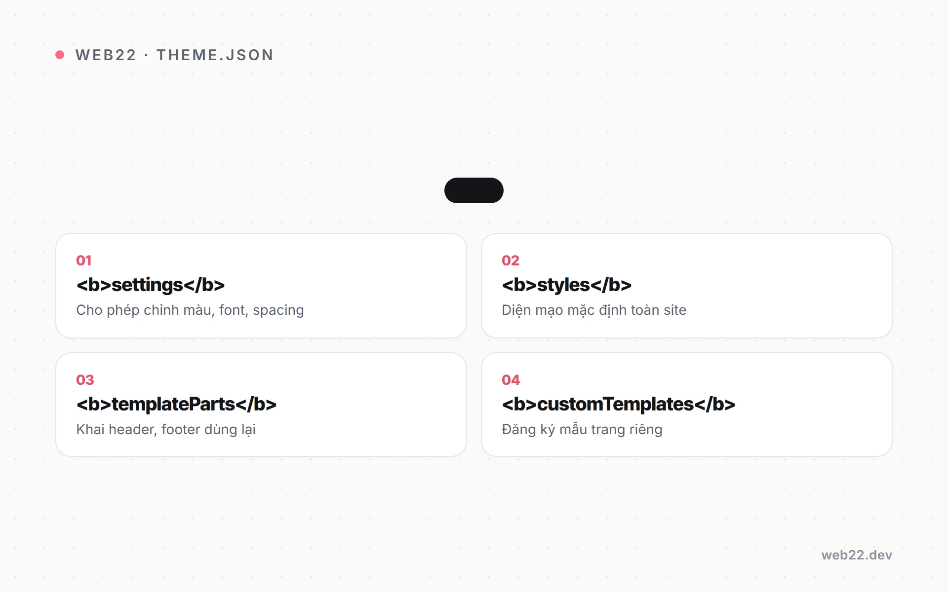 Sơ đồ các khối cấp cao nhất trong tệp theme.json