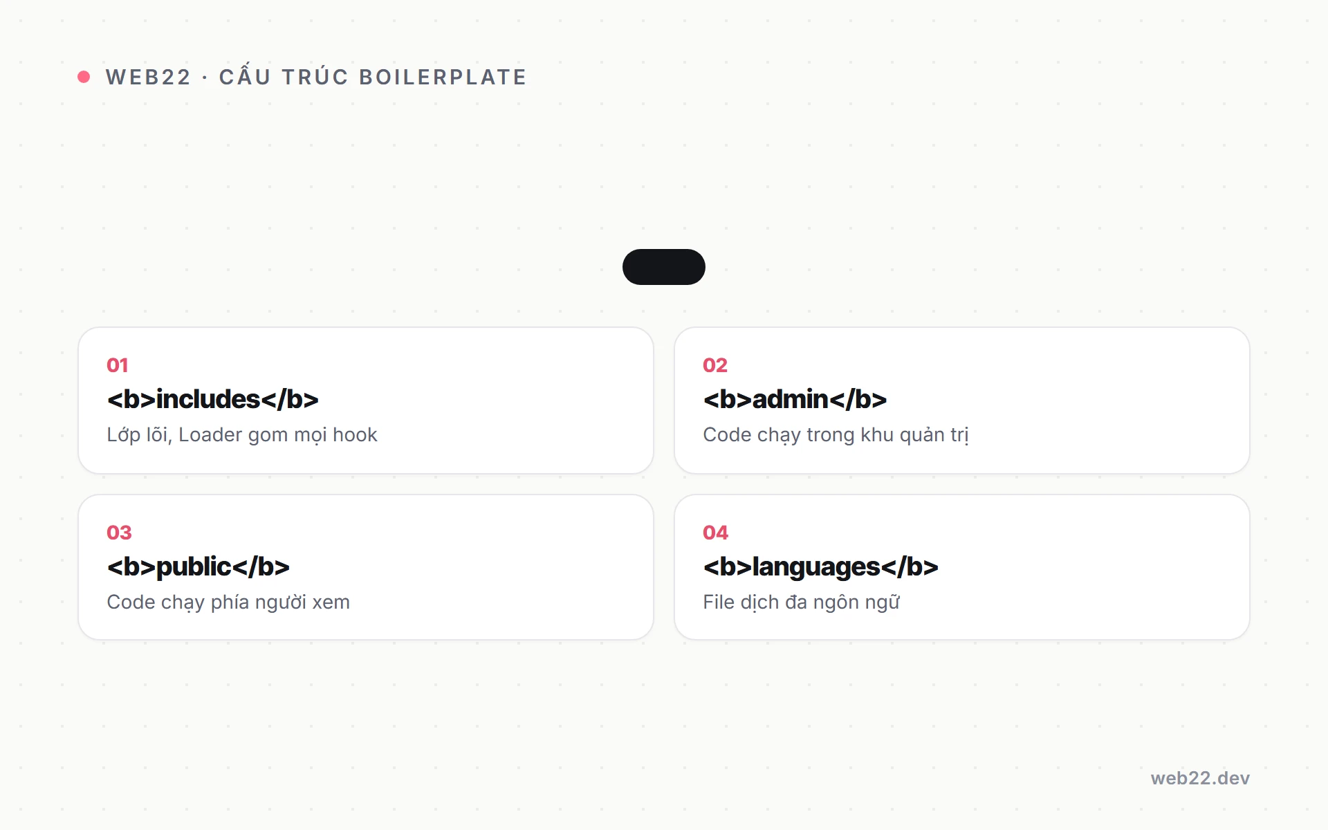 Cấu trúc thư mục chuẩn của plugin boilerplate WordPress năm 2026