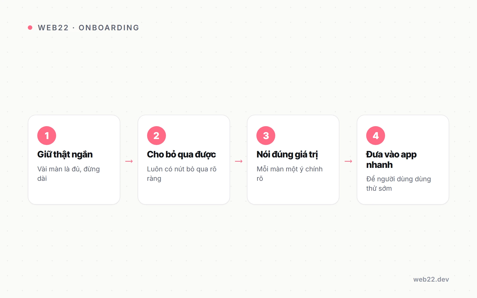 Onboarding mobile app (dẫn người dùng mới nhanh gọn, ít bỏ app) 3 Checklist các bước dựng onboarding mobile gọn gàng, tránh dài dòng gây bỏ app