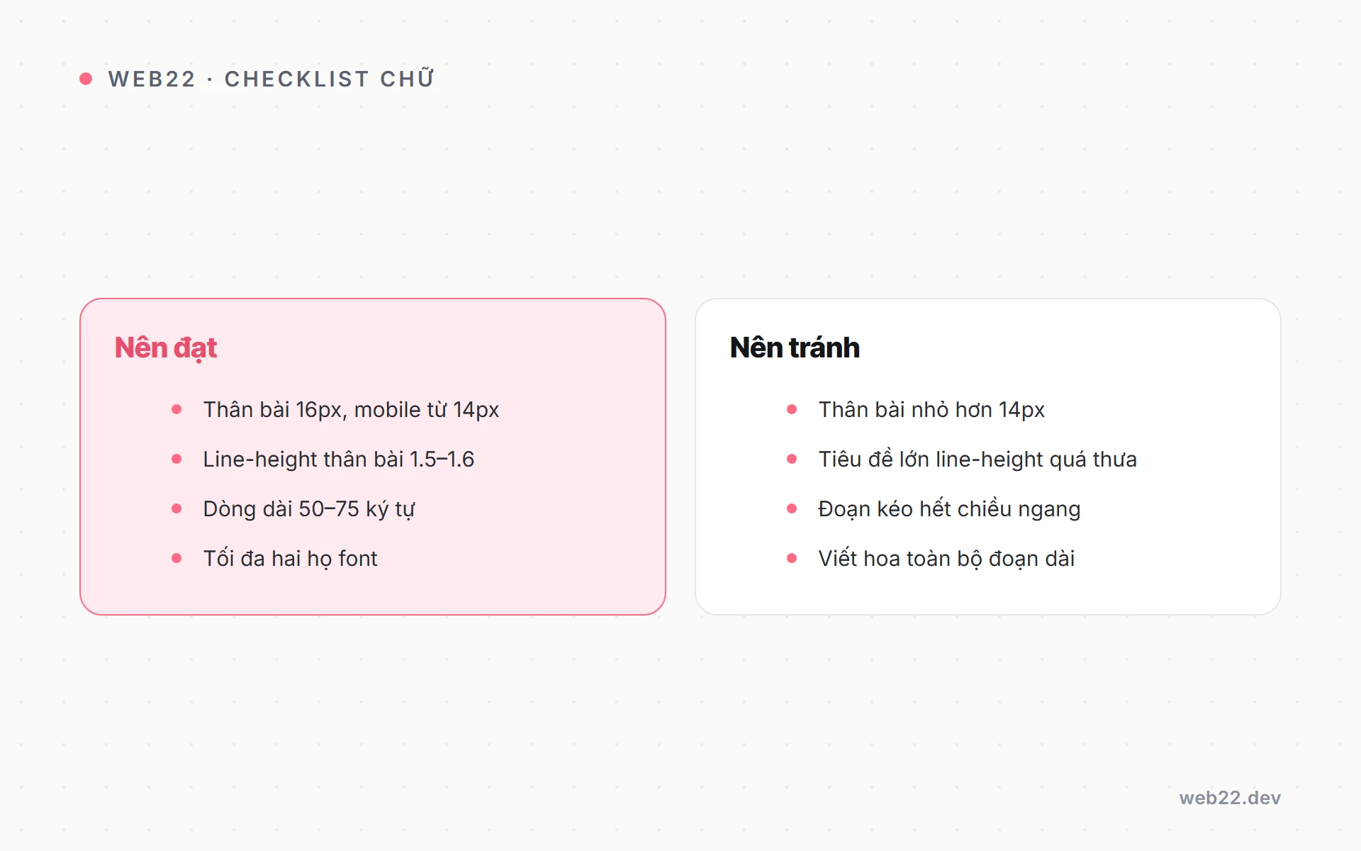 Typography cho web (chọn font, cỡ chữ và line-height đúng cách) 3 Sơ đồ so sánh thông số typography nên đạt và lỗi nên tránh trước khi giao trang