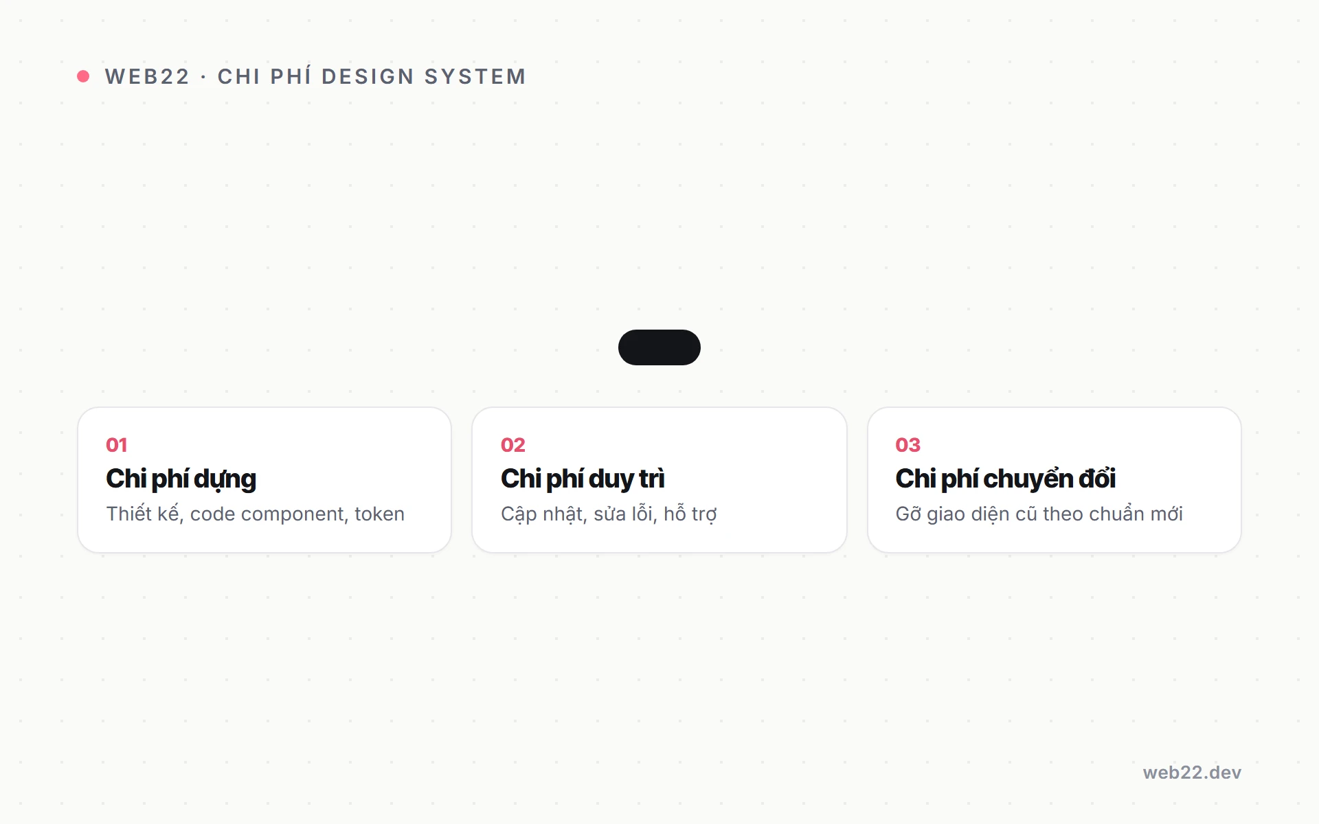 Có nên đầu tư design system hay chưa (góc nhìn chủ doanh nghiệp) 2 Sơ đồ ba khoản chi phí khi đầu tư design system: chi phí dựng, chi phí duy trì và chi phí chuyển đổi