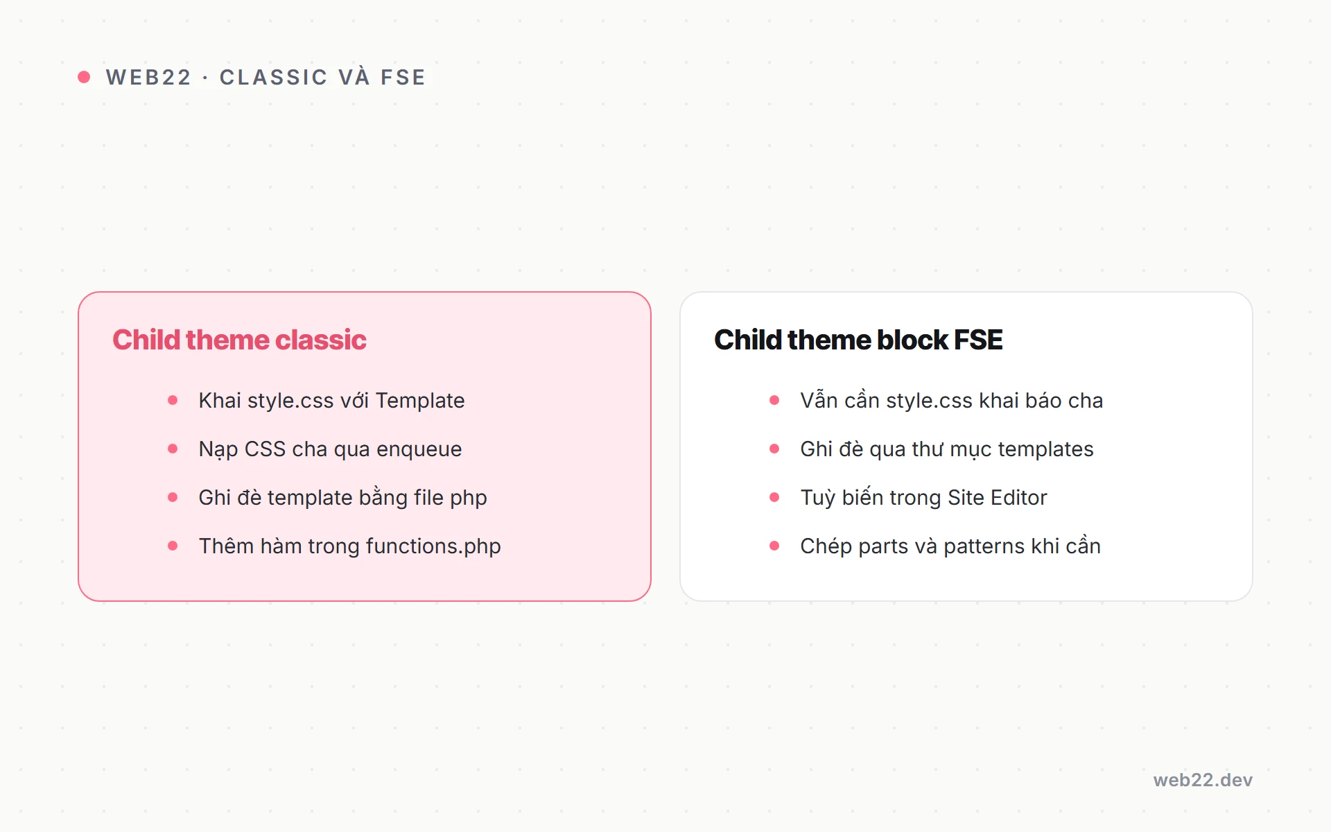 Child theme WordPress, tuỳ biến an toàn khi theme cha cập nhật 3 So sánh tạo child theme cho classic theme và cho block theme FSE