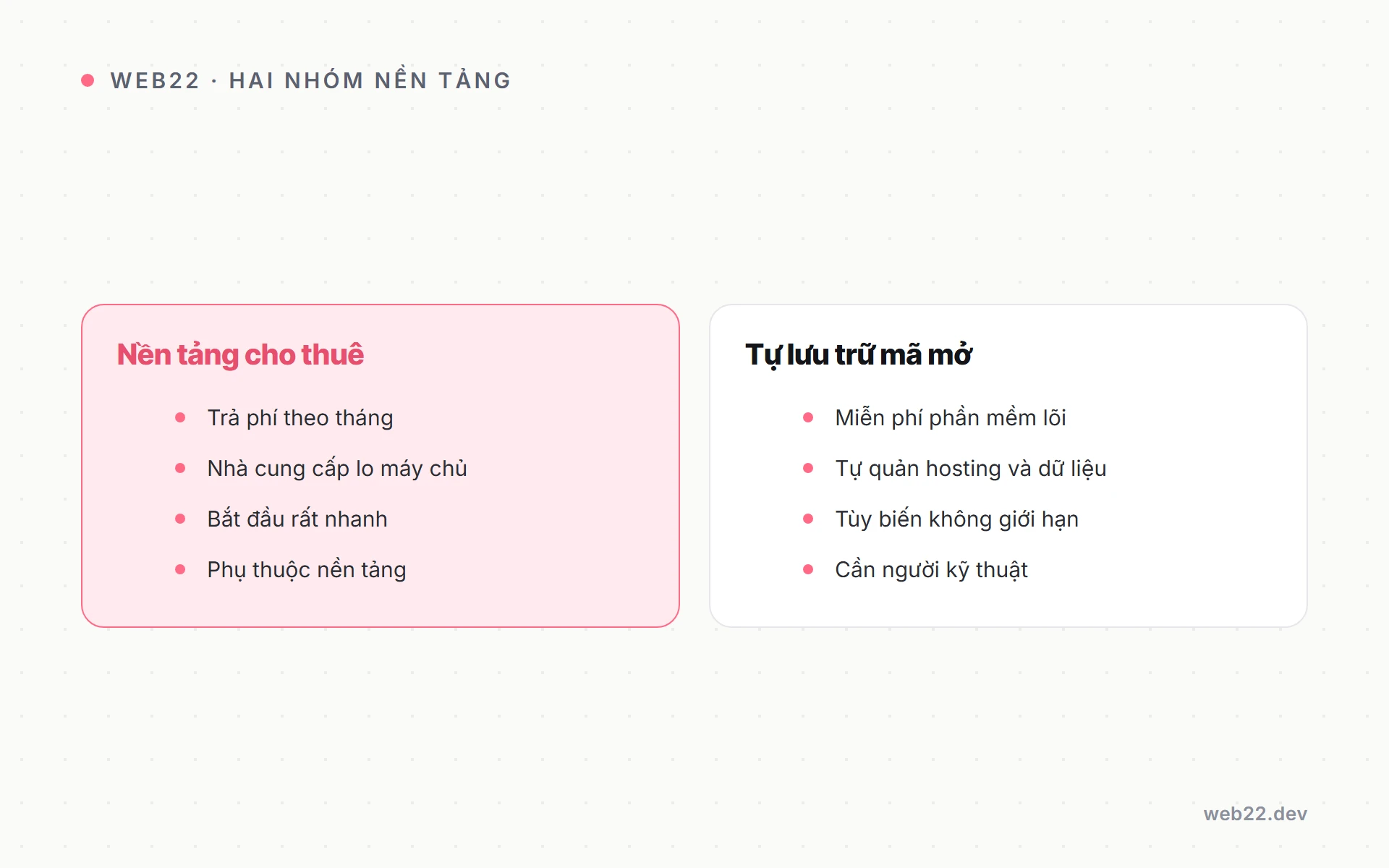 Chọn nền tảng thương mại điện tử nào cho shop của bạn 2 So sánh nhóm nền tảng cho thuê và nhóm tự lưu trữ
