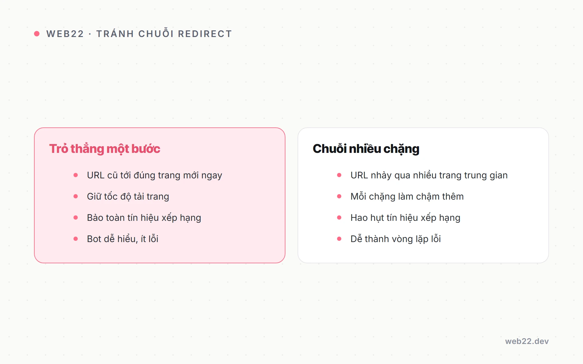 Giữ thứ hạng Google khi đổi nền tảng bằng redirect 301 3 Sơ đồ so sánh redirect trực tiếp tốt và chuỗi redirect nhiều chặng xấu