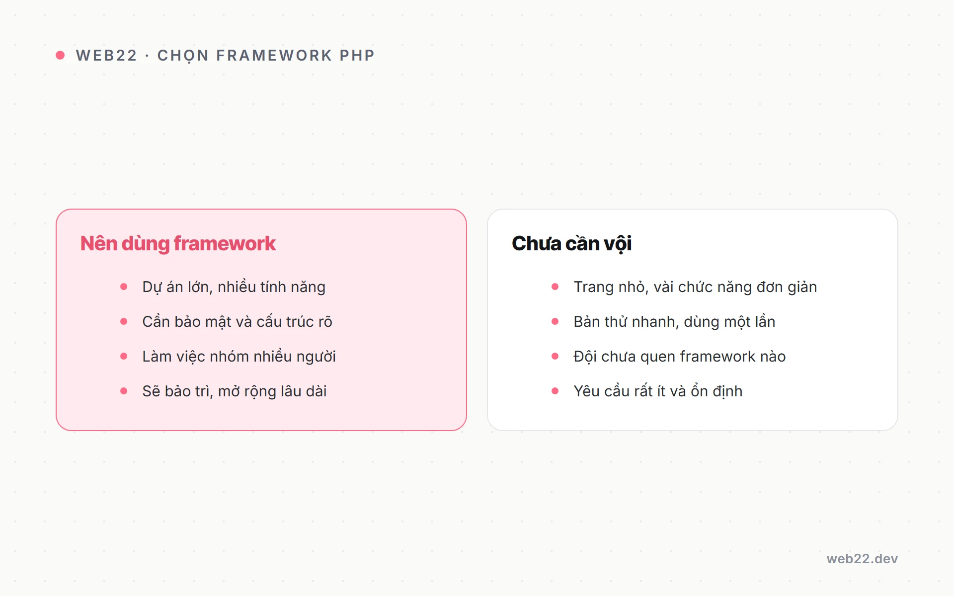 So sánh các PHP framework phổ biến và cách chọn đúng 2 Bảng cân nhắc khi nào nên dùng framework PHP và khi nào chưa cần