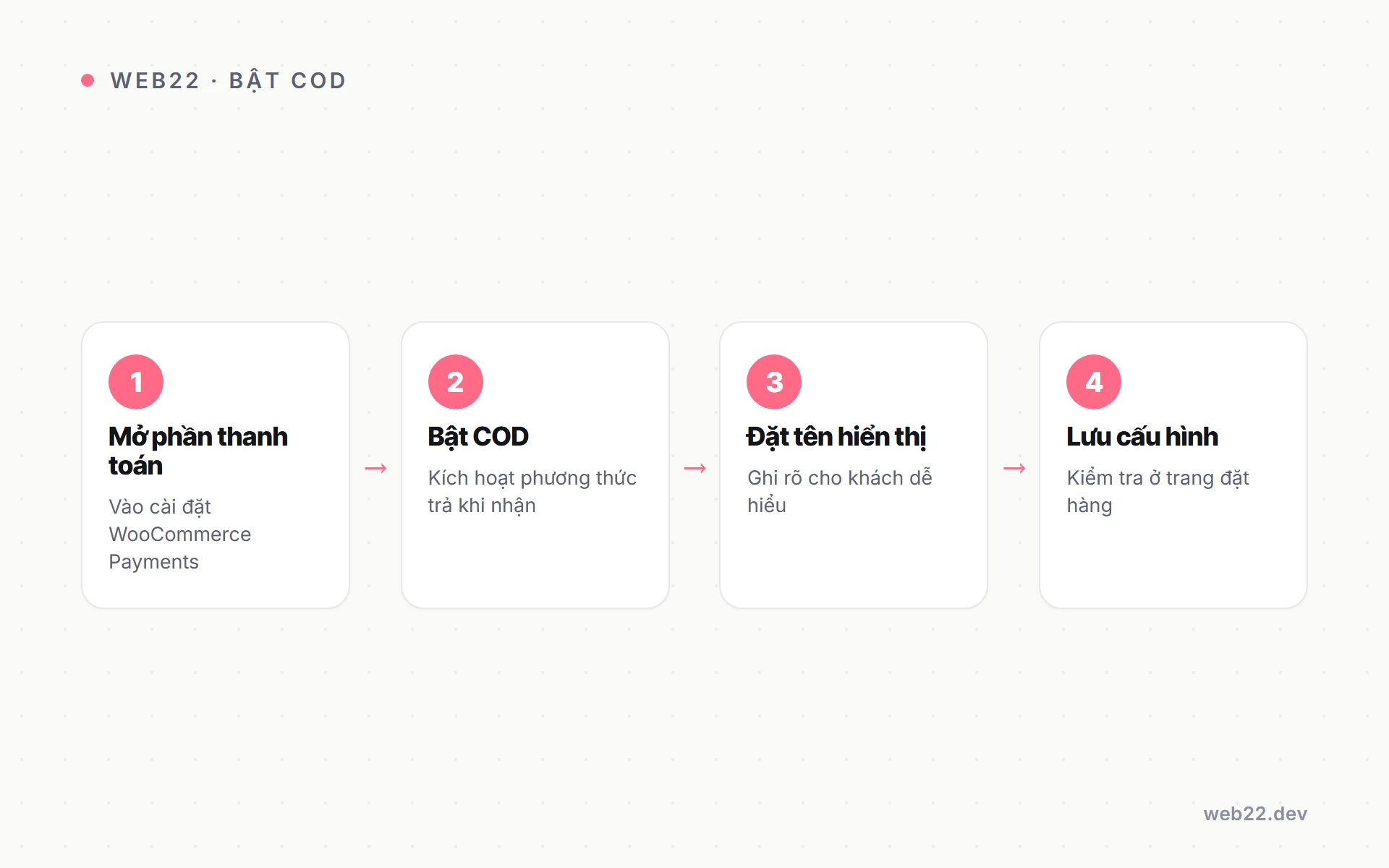 Bật và cấu hình COD trên WooCommerce cho cửa hàng Việt 2 Các bước bật COD mặc định trên WooCommerce