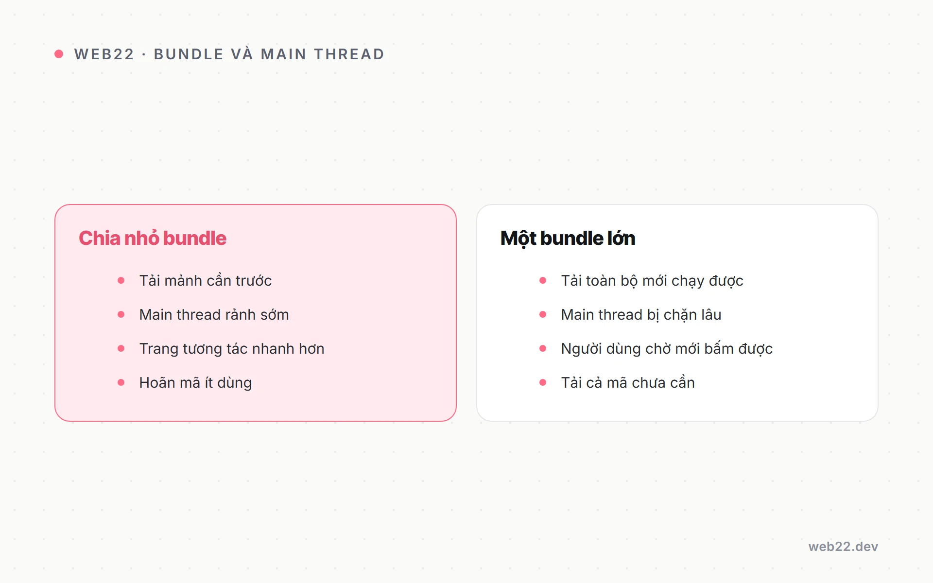 Code splitting là gì (chia nhỏ bundle JS để tải lười) 2 Sơ đồ vì sao một bundle JavaScript lớn chặn main thread làm trang chậm phản hồi