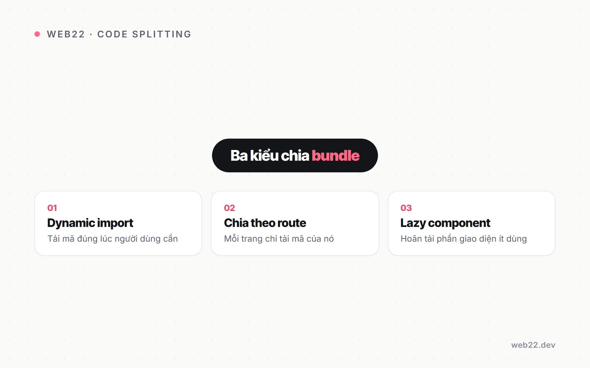 Code splitting là gì (chia nhỏ bundle JS để tải lười) 3 Sơ đồ ba kiểu chia nhỏ mã JavaScript dynamic import chia theo route và lazy component