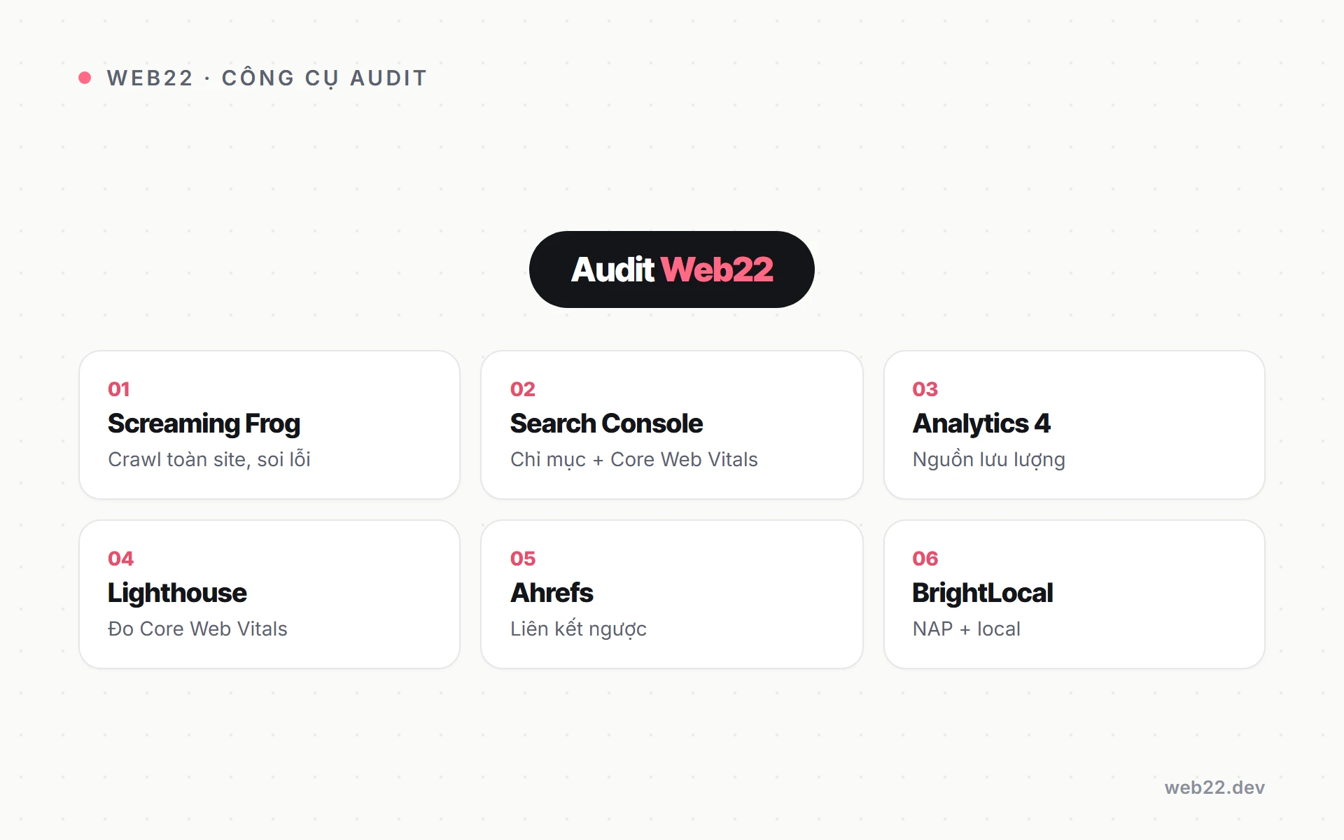 Bộ công cụ Web22 dùng audit SEO website Sơ đồ bộ công cụ Web22 dùng để audit SEO website: Screaming Frog, Search Console, Analytics, Lighthouse, Ahrefs, BrightLocal