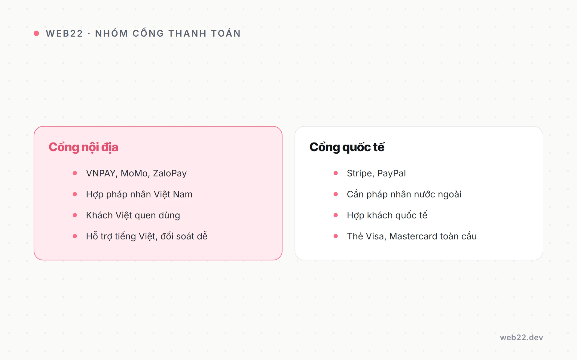 Chọn cổng thanh toán nào cho shop WooCommerce của bạn 2 Hai nhóm cổng thanh toán cần phân biệt