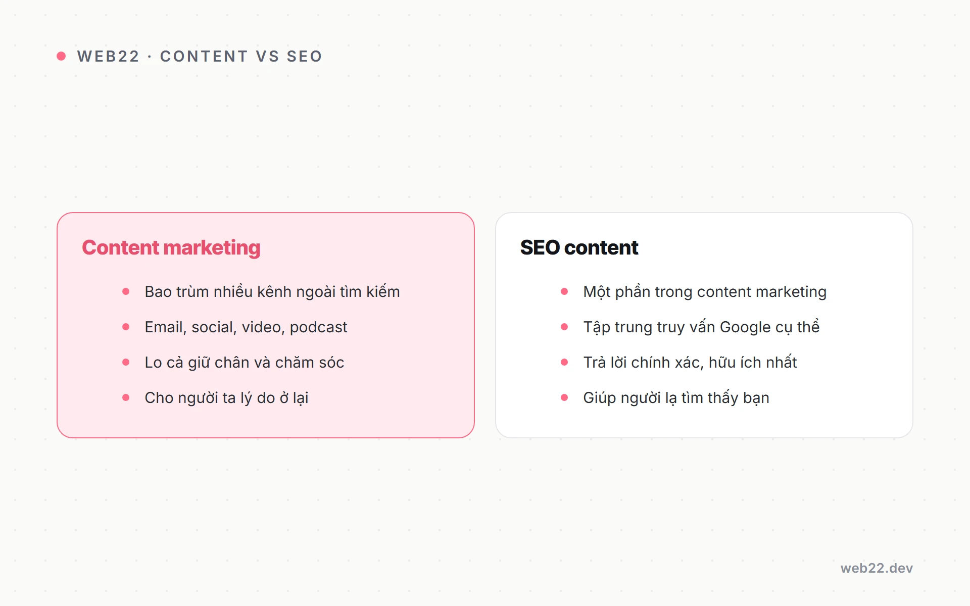 Content Marketing Là Gì Và Cách Dựng Chiến Lược Nội Dung 3 Bảng so sánh content marketing và SEO content khác nhau ở vai trò