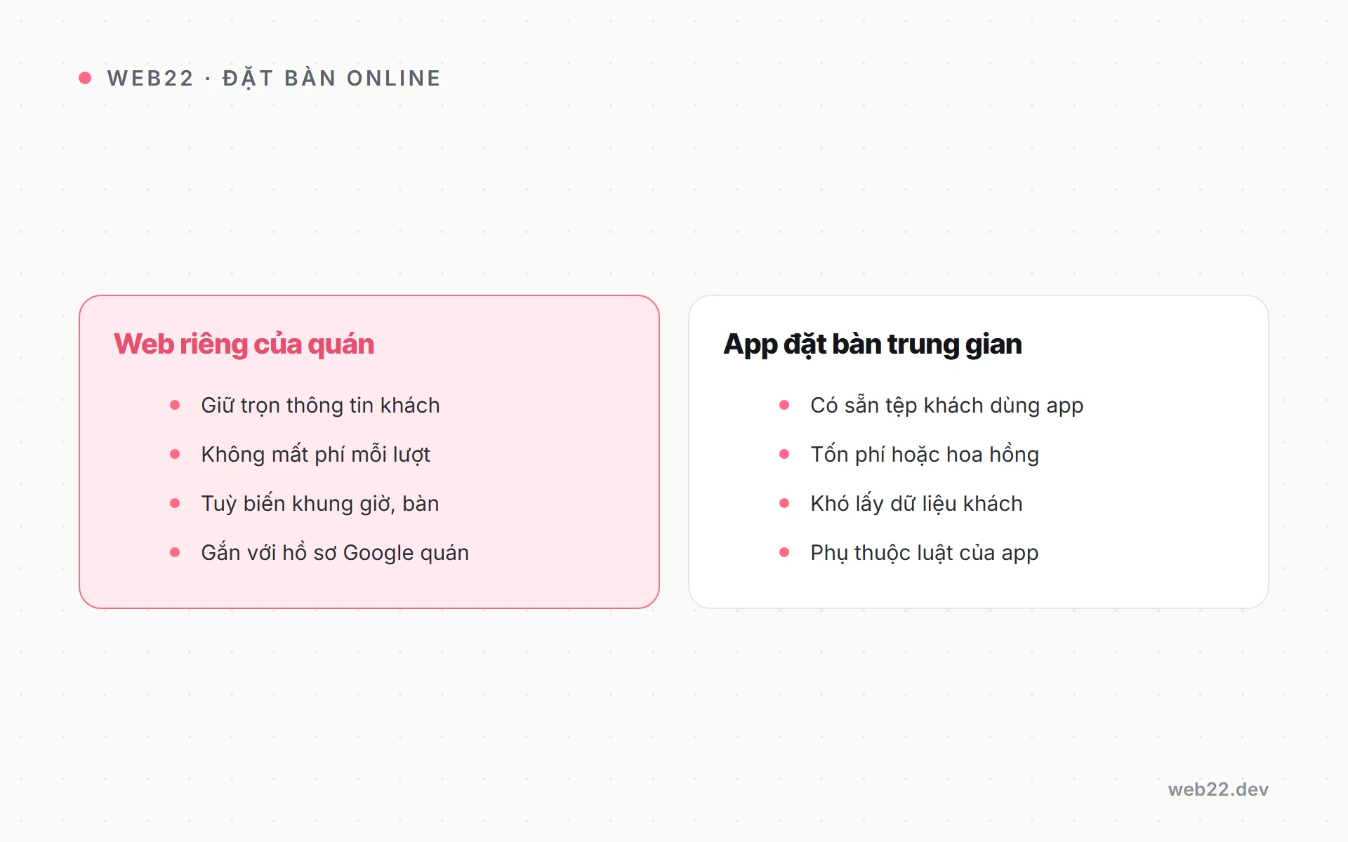 So sánh nhận đặt bàn qua app trung gian và qua web riêng của nhà hàng