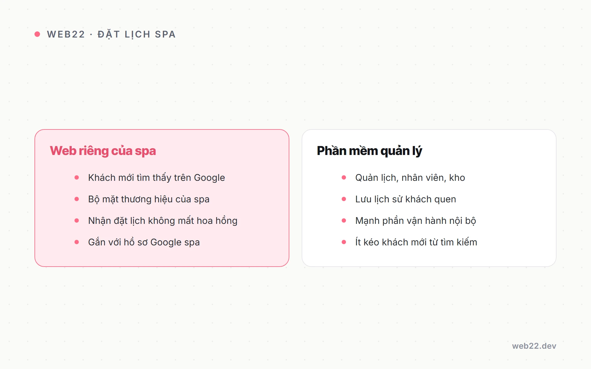 Đặt lịch spa online nên dùng web riêng hay phần mềm quản lý 2 So sánh đặt lịch spa qua web riêng và qua phần mềm quản lý