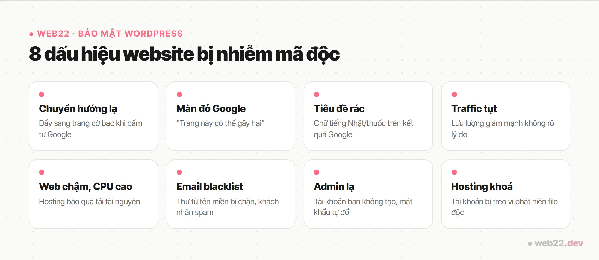 Sơ đồ 8 dấu hiệu website bị nhiễm mã độc: chuyển hướng lạ, màn đỏ Google, tiêu đề rác, traffic tụt, web chậm, email blacklist, admin lạ, hosting khoá