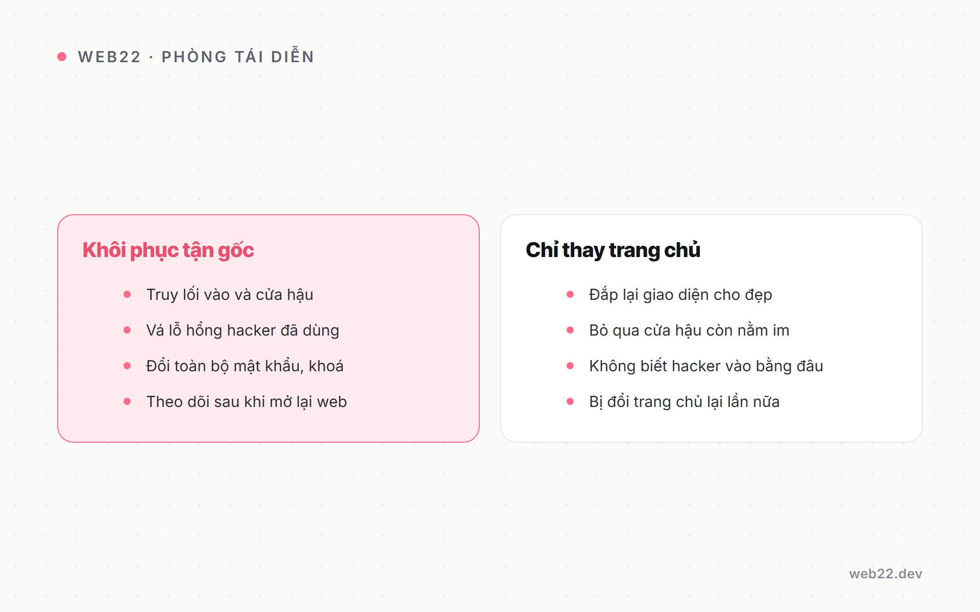 Sơ đồ so sánh khôi phục tận gốc có truy cửa hậu với việc chỉ thay lại trang chủ rồi bị deface lại.