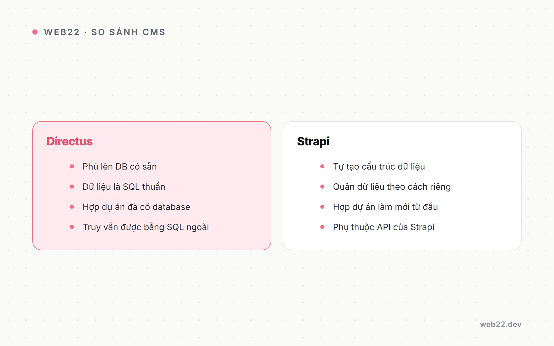 Bảng so sánh Directus và Strapi về cách làm việc với cơ sở dữ liệu