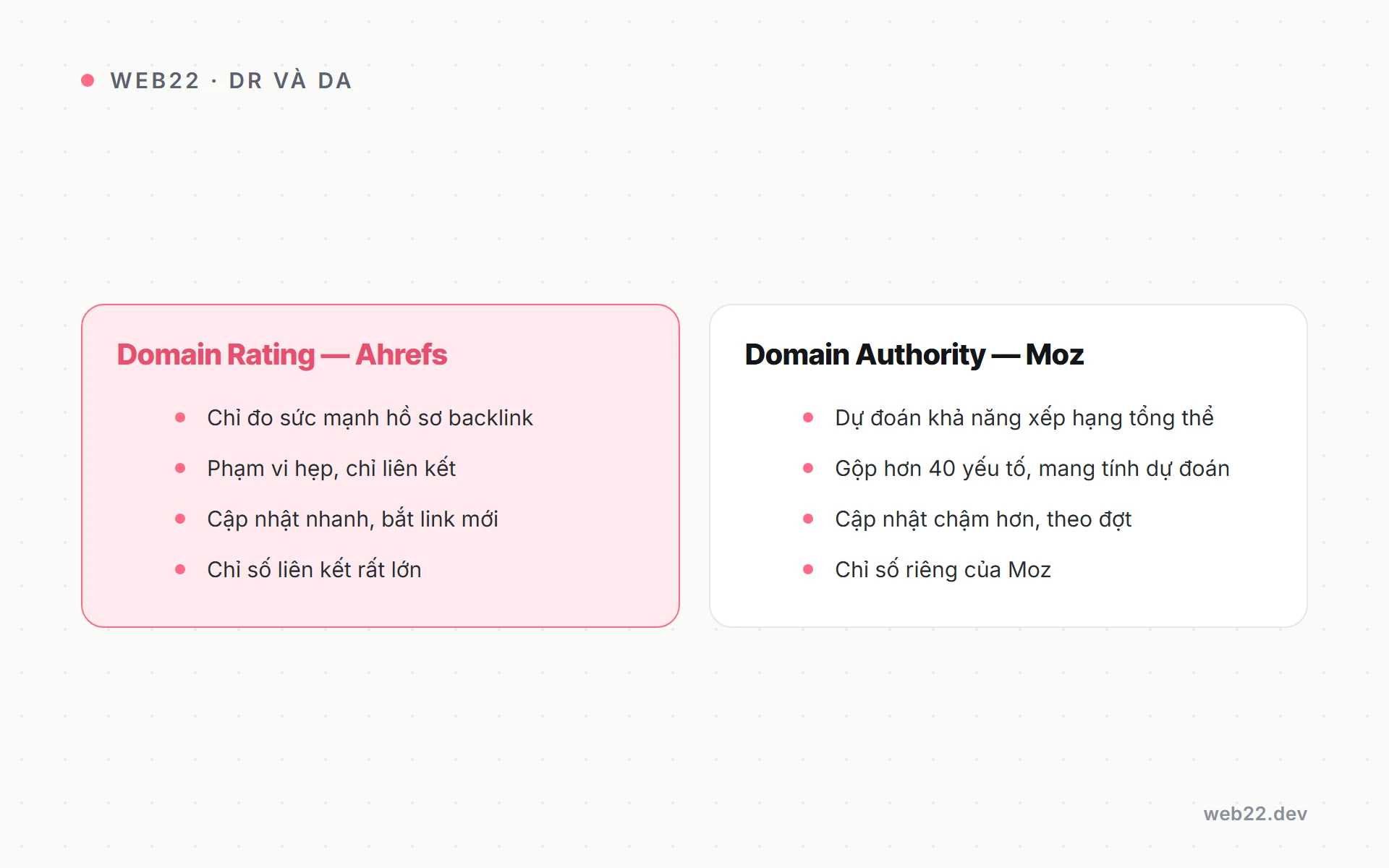 Domain Rating của Ahrefs là gì (và cách đọc chỉ số DR cho đúng) 3 So sánh Domain Rating của Ahrefs với Domain Authority của Moz